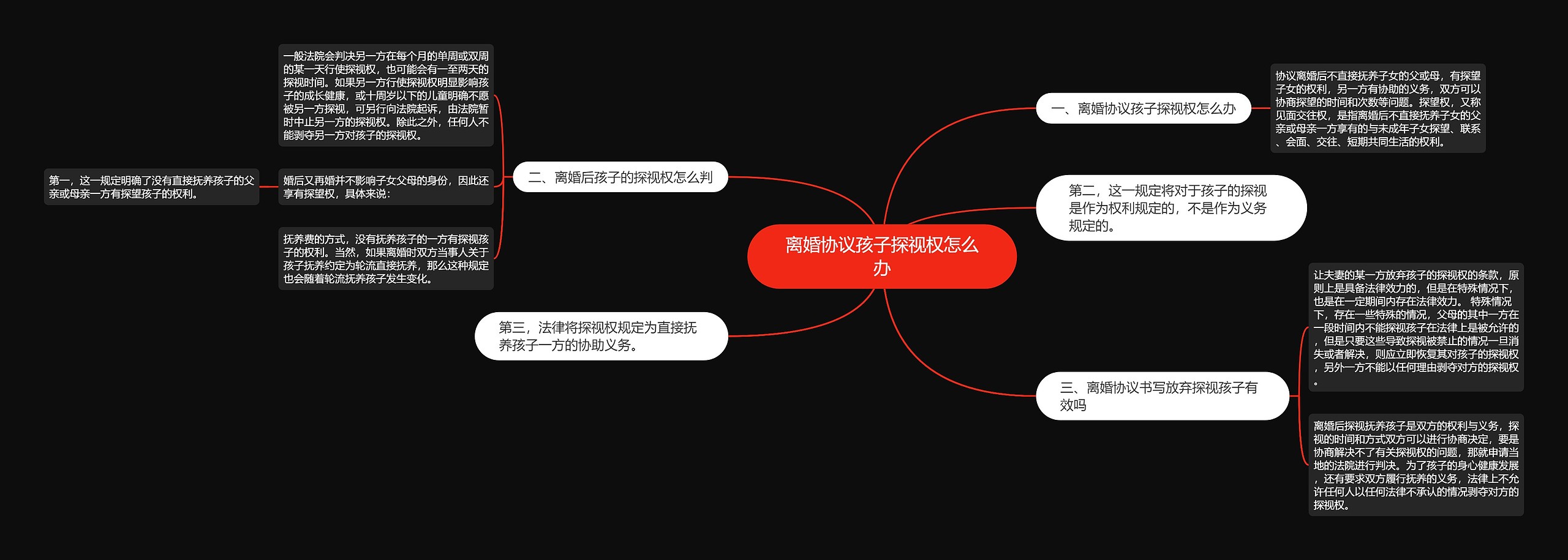 离婚协议孩子探视权怎么办 离婚协议孩子探视权怎么办