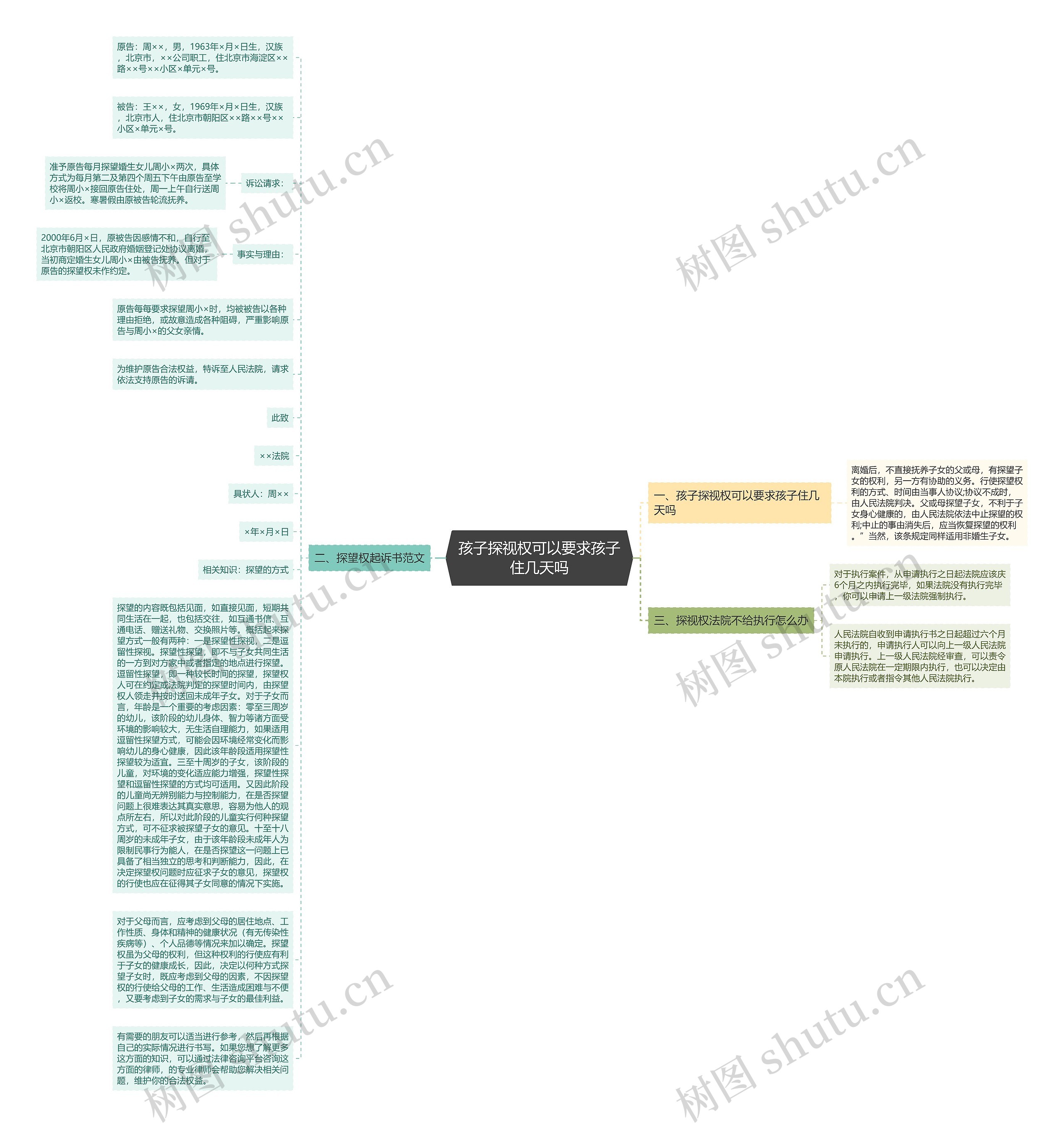 孩子探视权可以要求孩子住几天吗思维导图