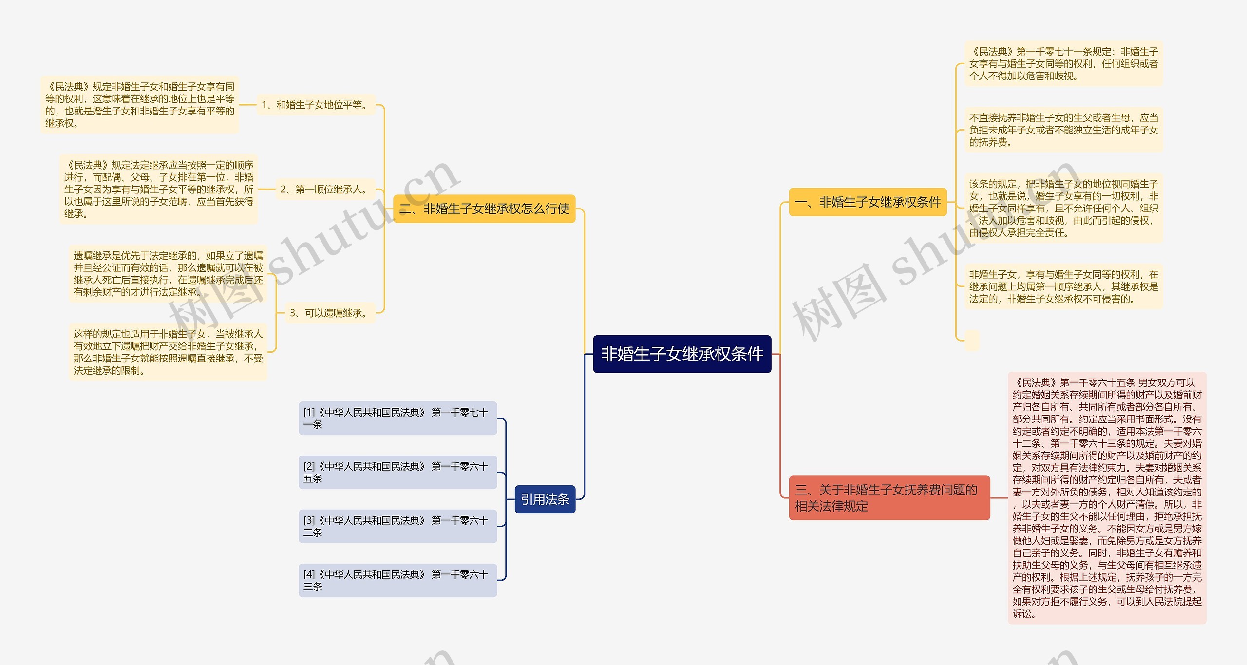 非婚生子女继承权条件