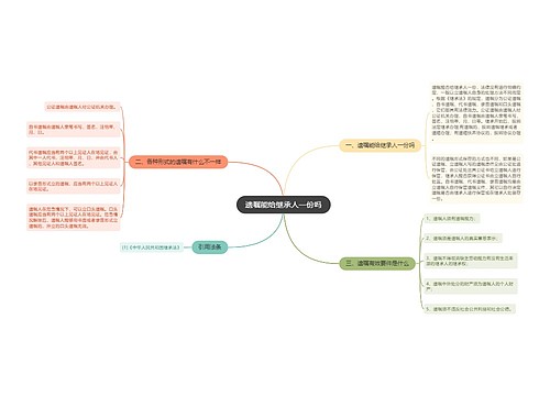 遗嘱能给继承人一份吗