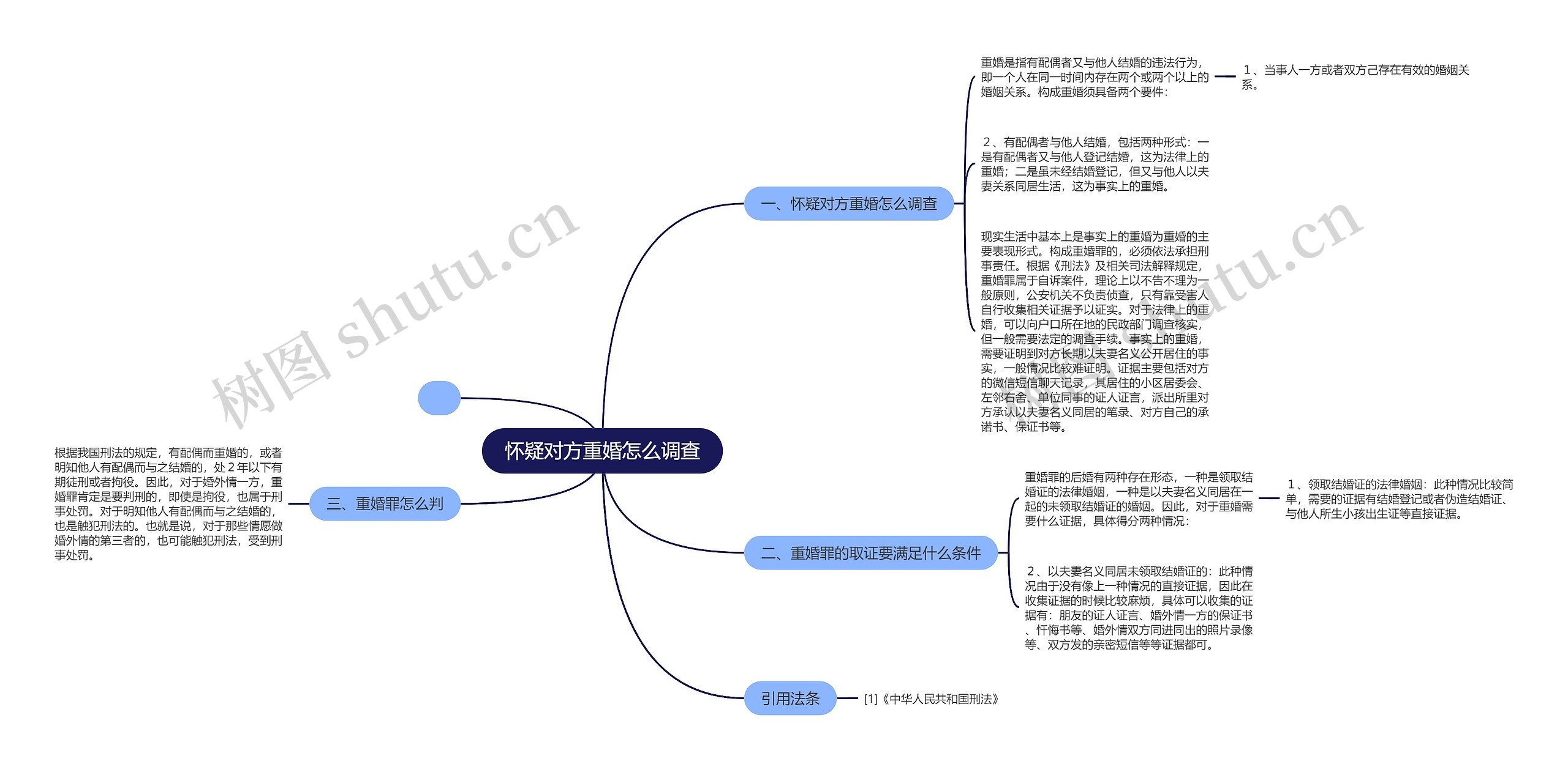 怀疑对方重婚怎么调查 怀疑对方重婚怎么调查