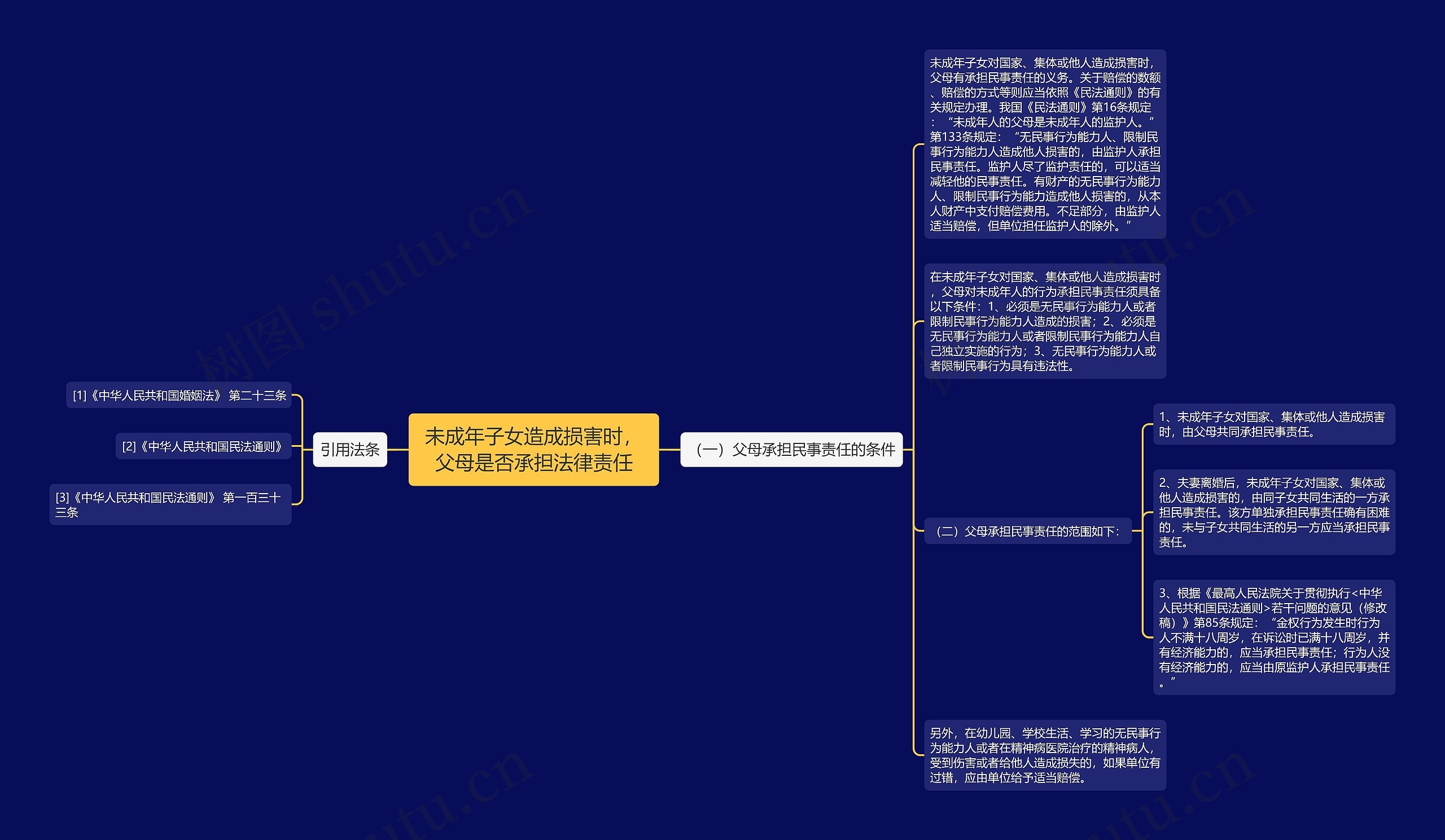 未成年子女造成损害时，父母是否承担法律责任