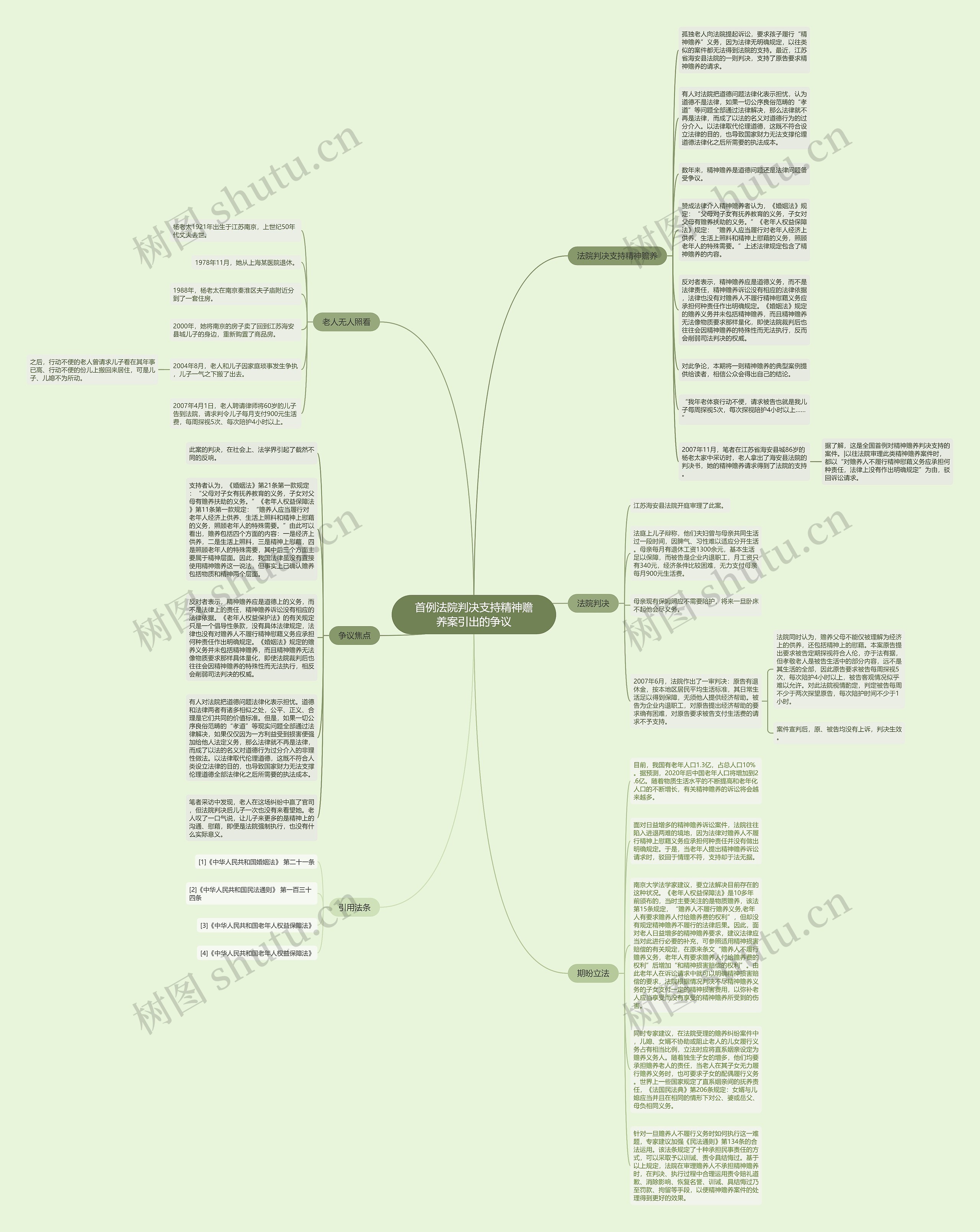 首例法院判决支持精神赡养案引出的争议思维导图