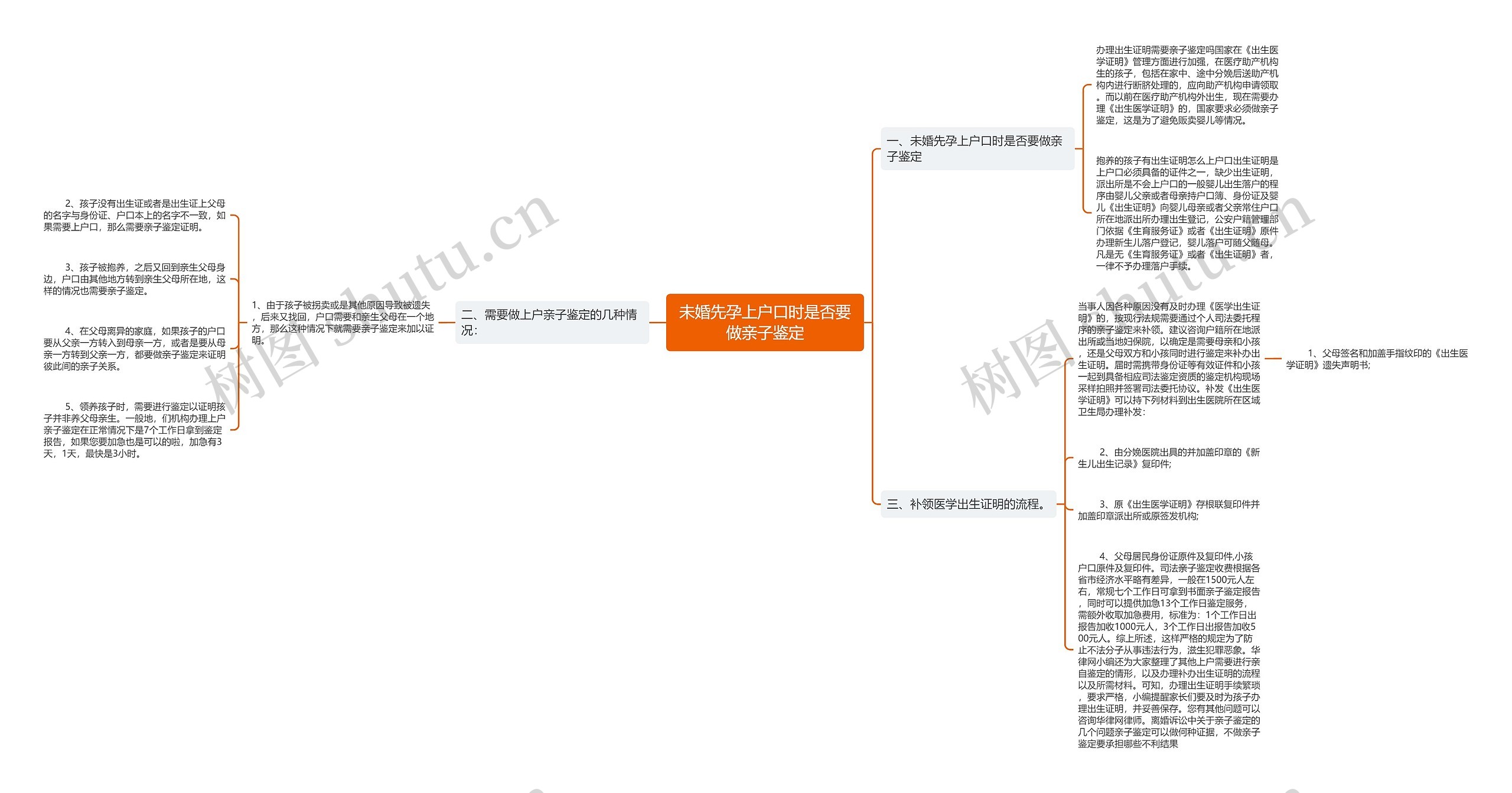 未婚先孕上户口时是否要做亲子鉴定思维导图