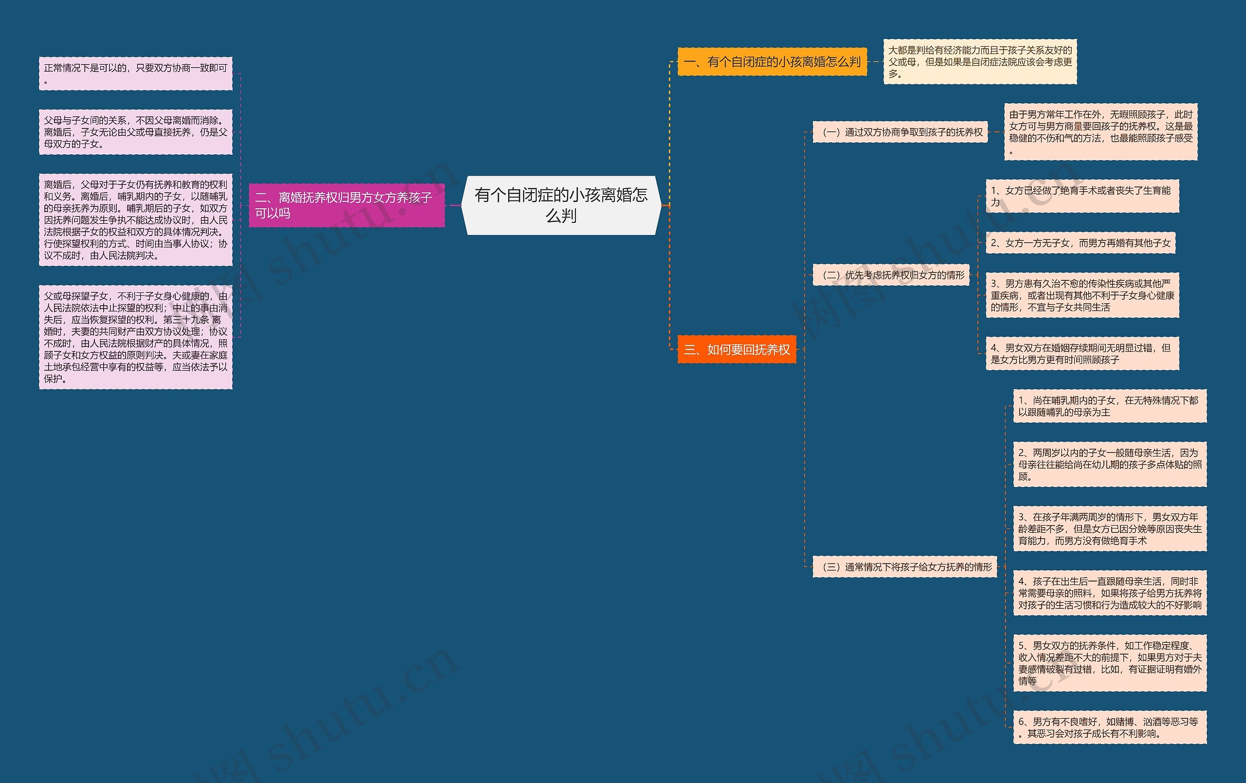 有个自闭症的小孩离婚怎么判 有个自闭症的小孩离婚怎么判