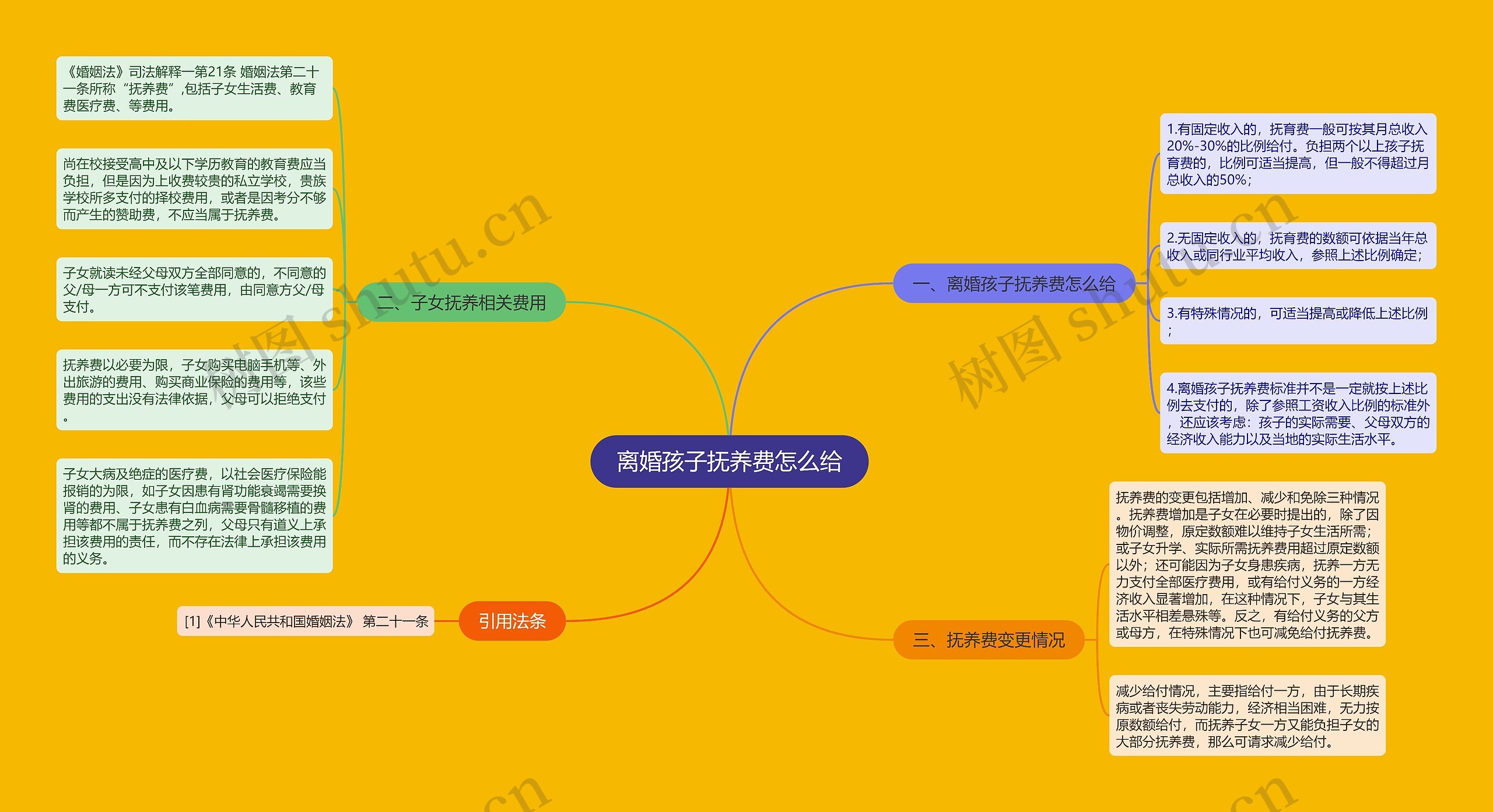 离婚孩子抚养费怎么给 离婚孩子抚养费怎么给