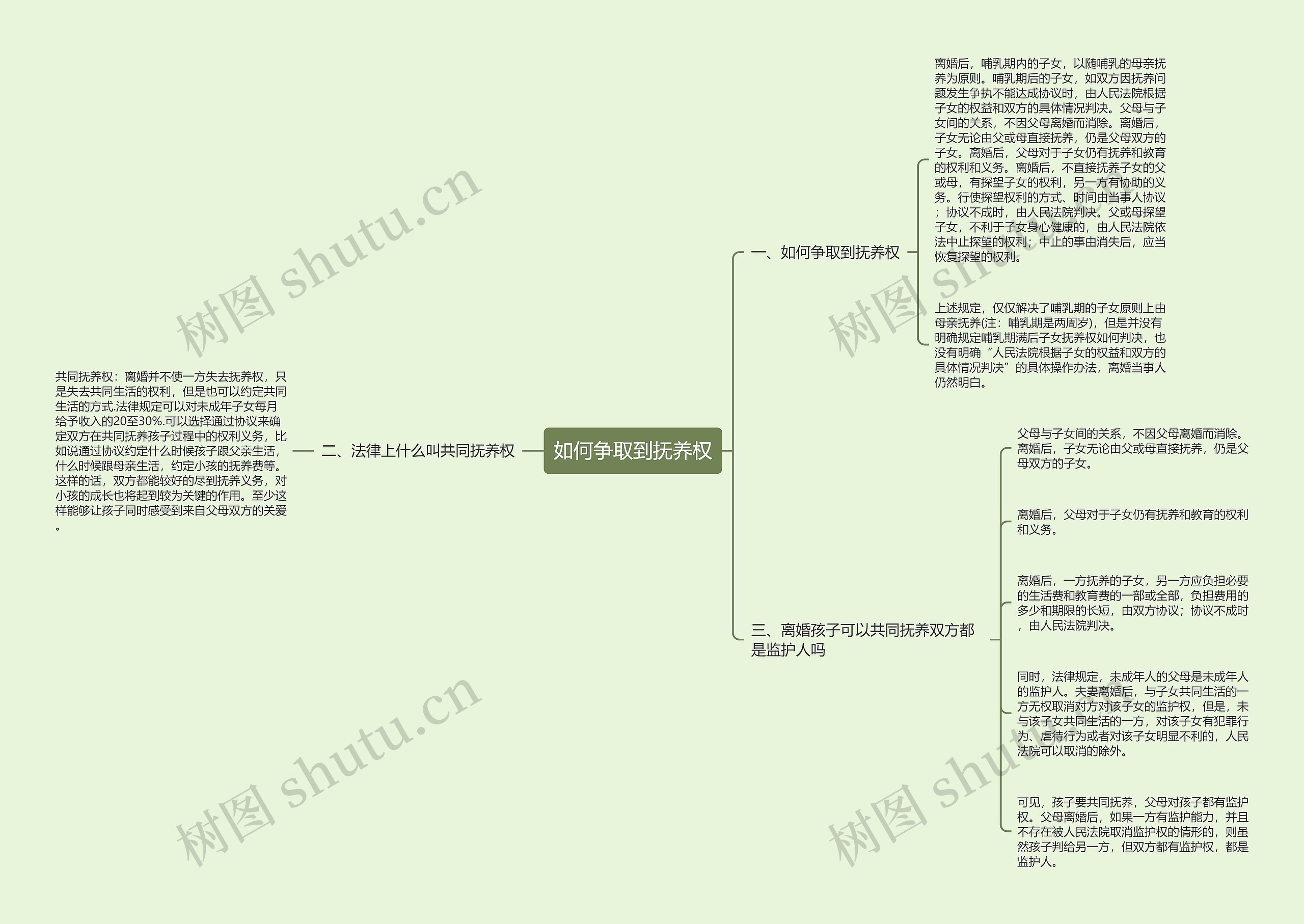 如何争取到抚养权思维导图