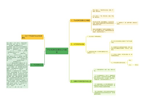 子女抚养权变更协议书模板