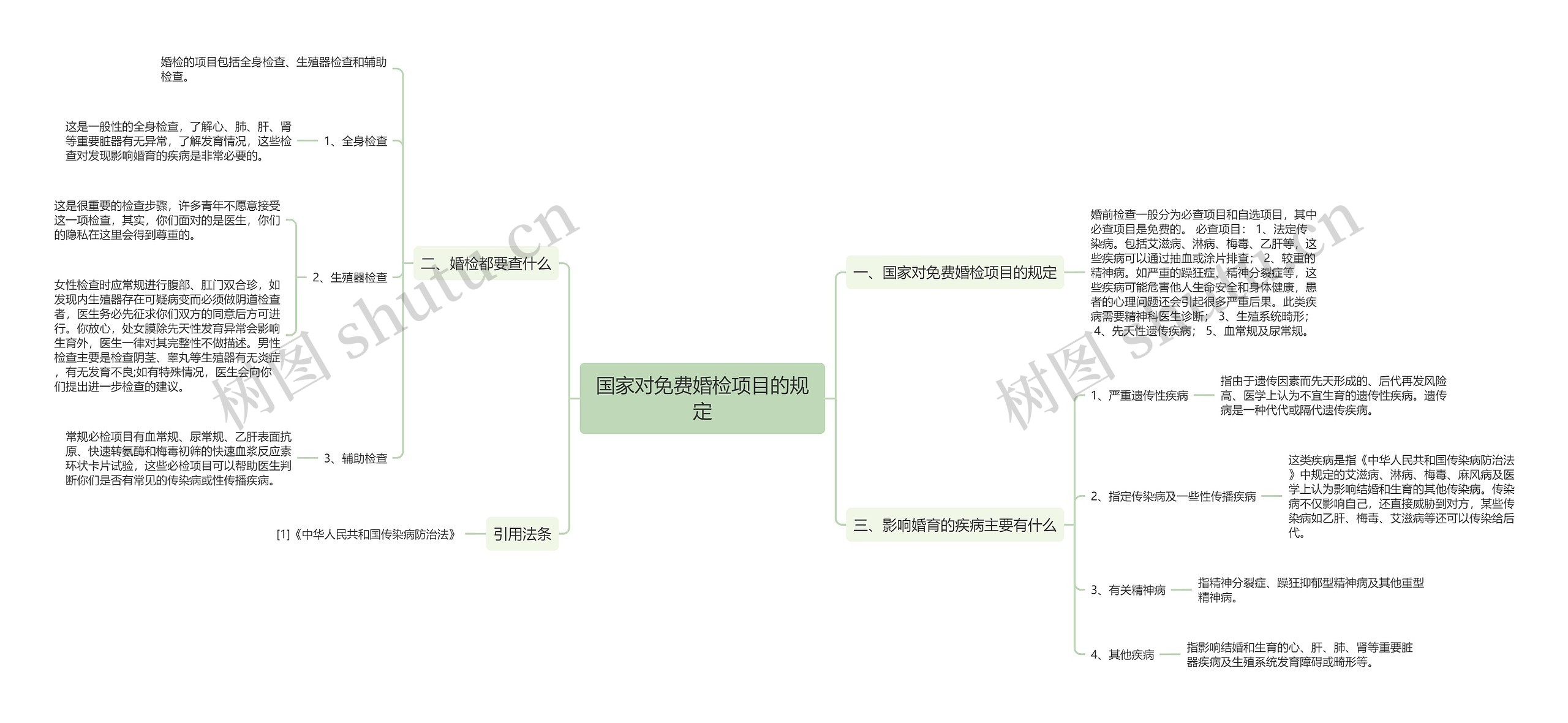 国家对免费婚检项目的规定 国家对免费婚检项目的规定