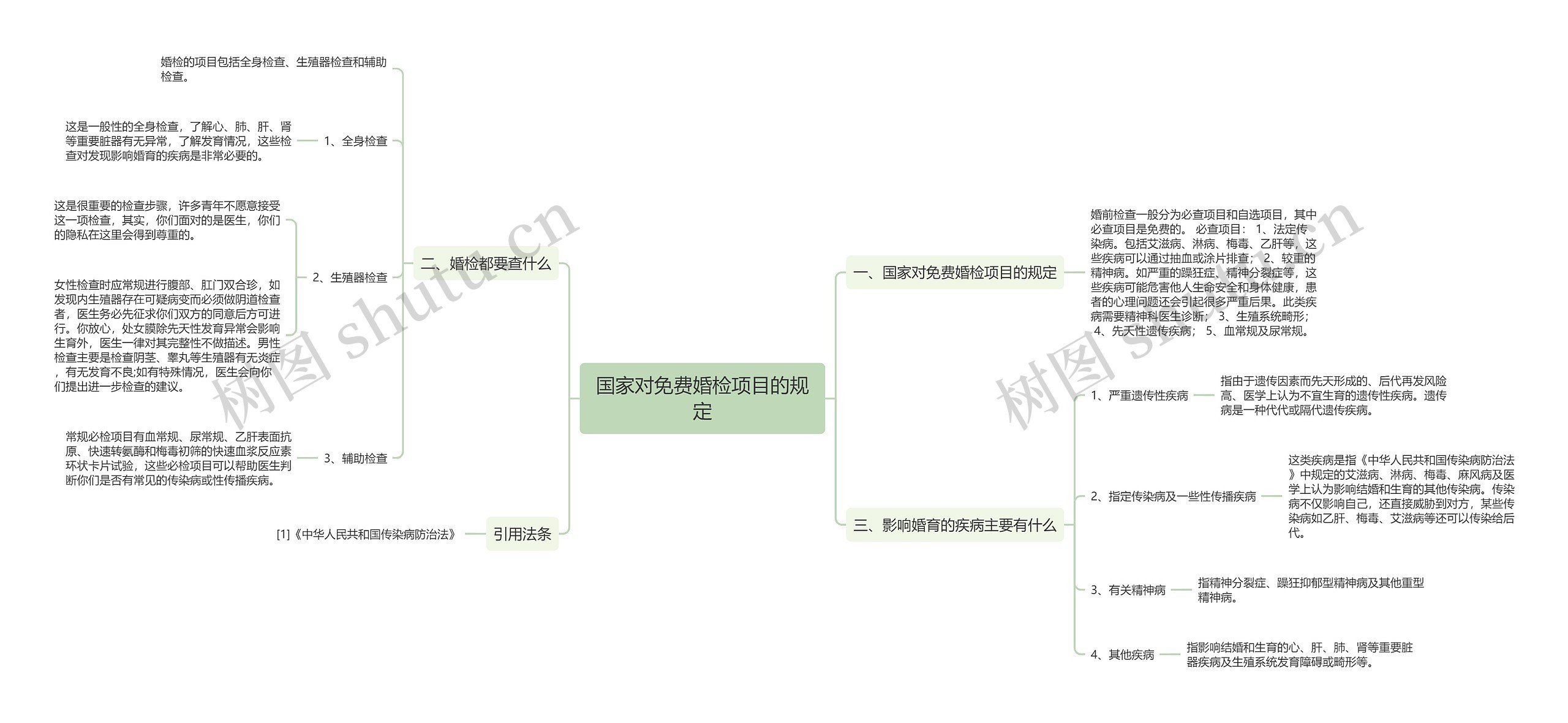 国家对免费婚检项目的规定