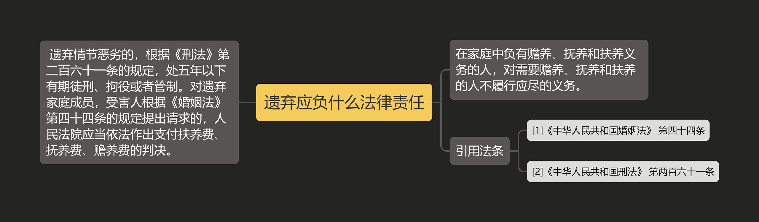 遗弃应负什么法律责任