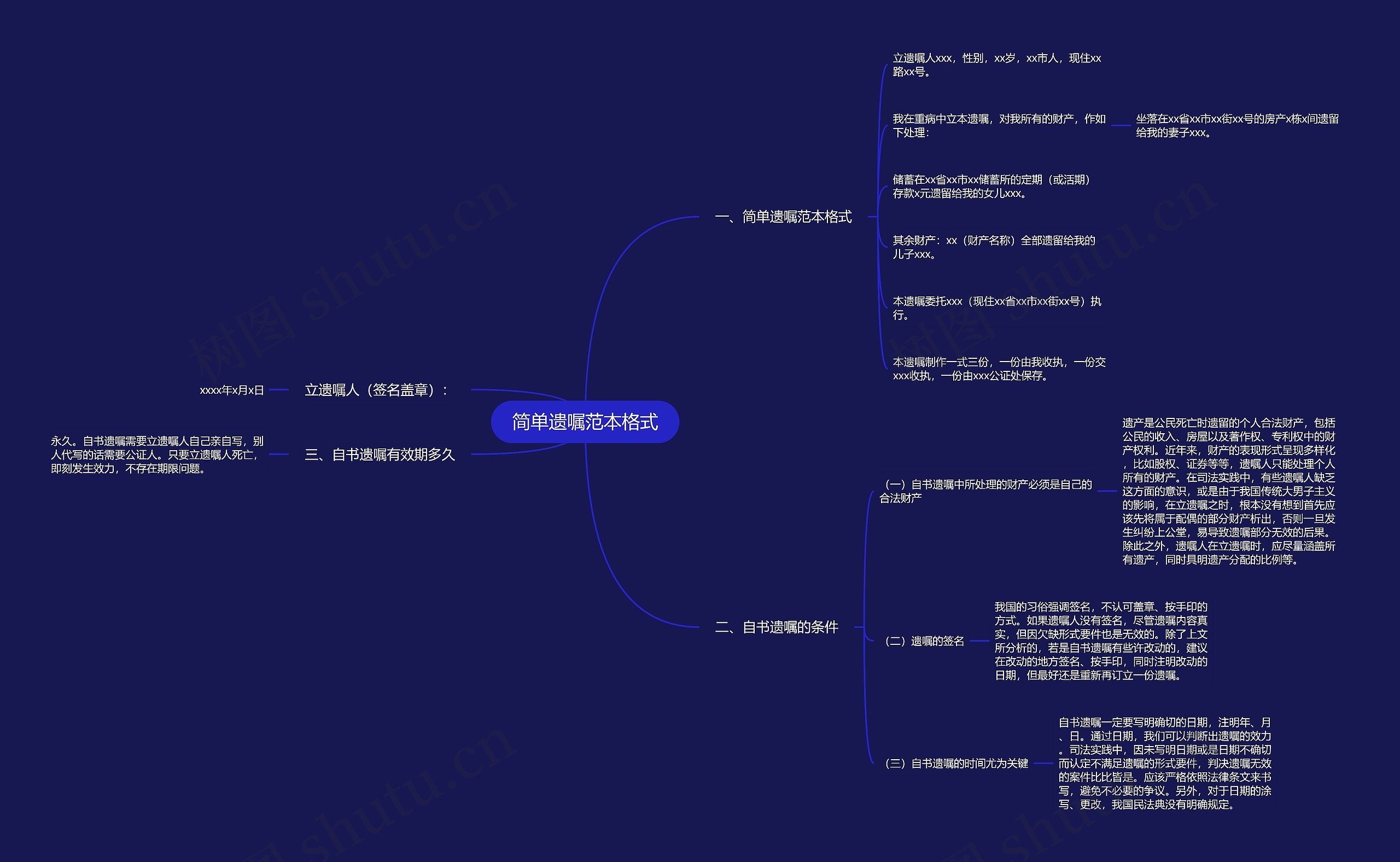 简单遗嘱范本格式思维导图