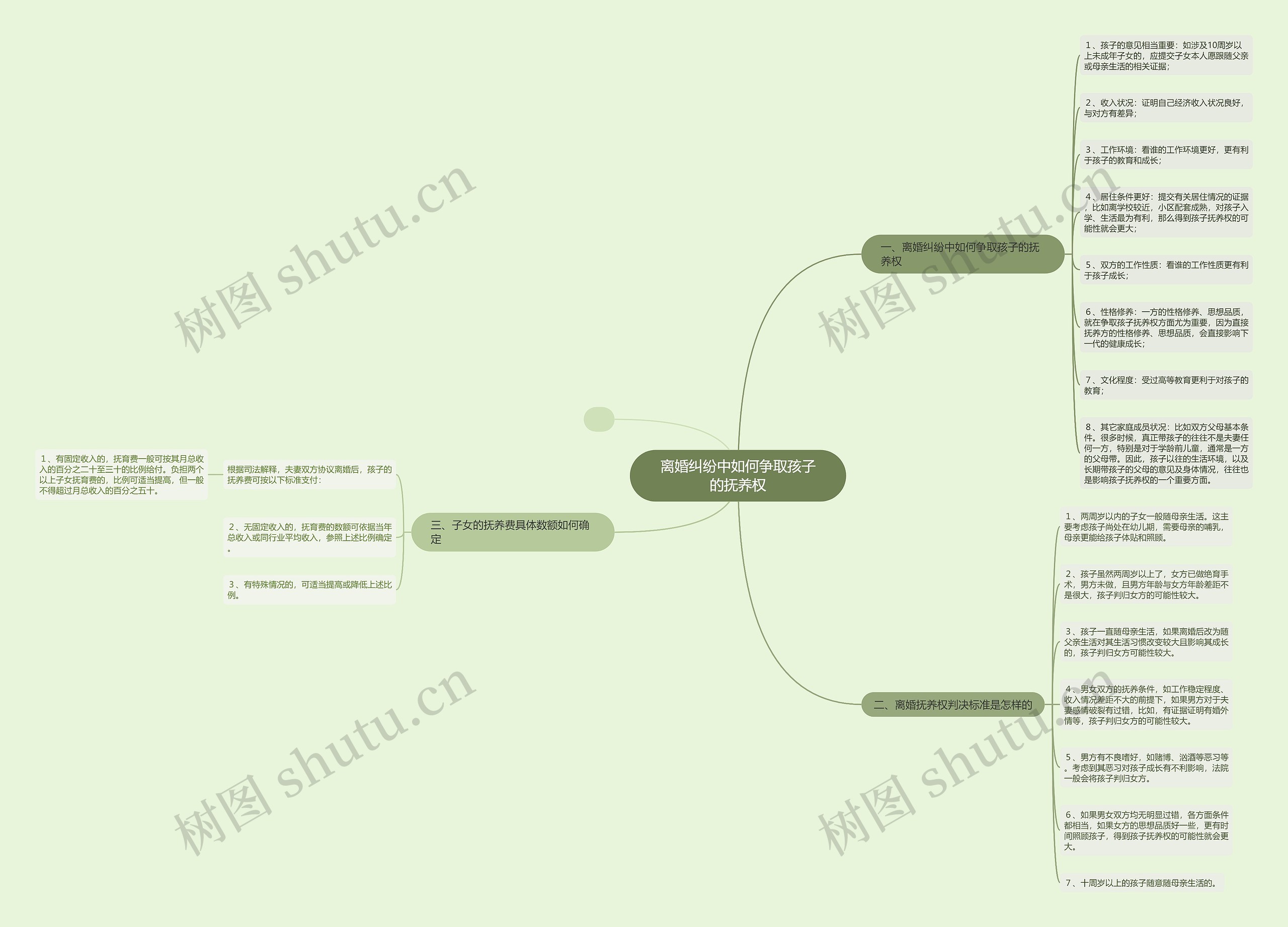 离婚纠纷中如何争取孩子的抚养权 离婚纠纷中如何争取孩子的抚养权