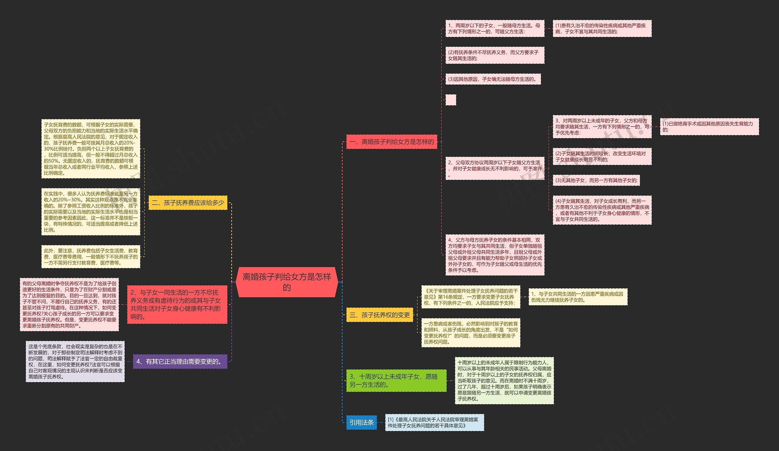 离婚孩子判给女方是怎样的 离婚孩子判给女方是怎样的