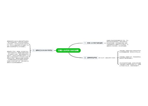 受赠人如何表示接受遗赠