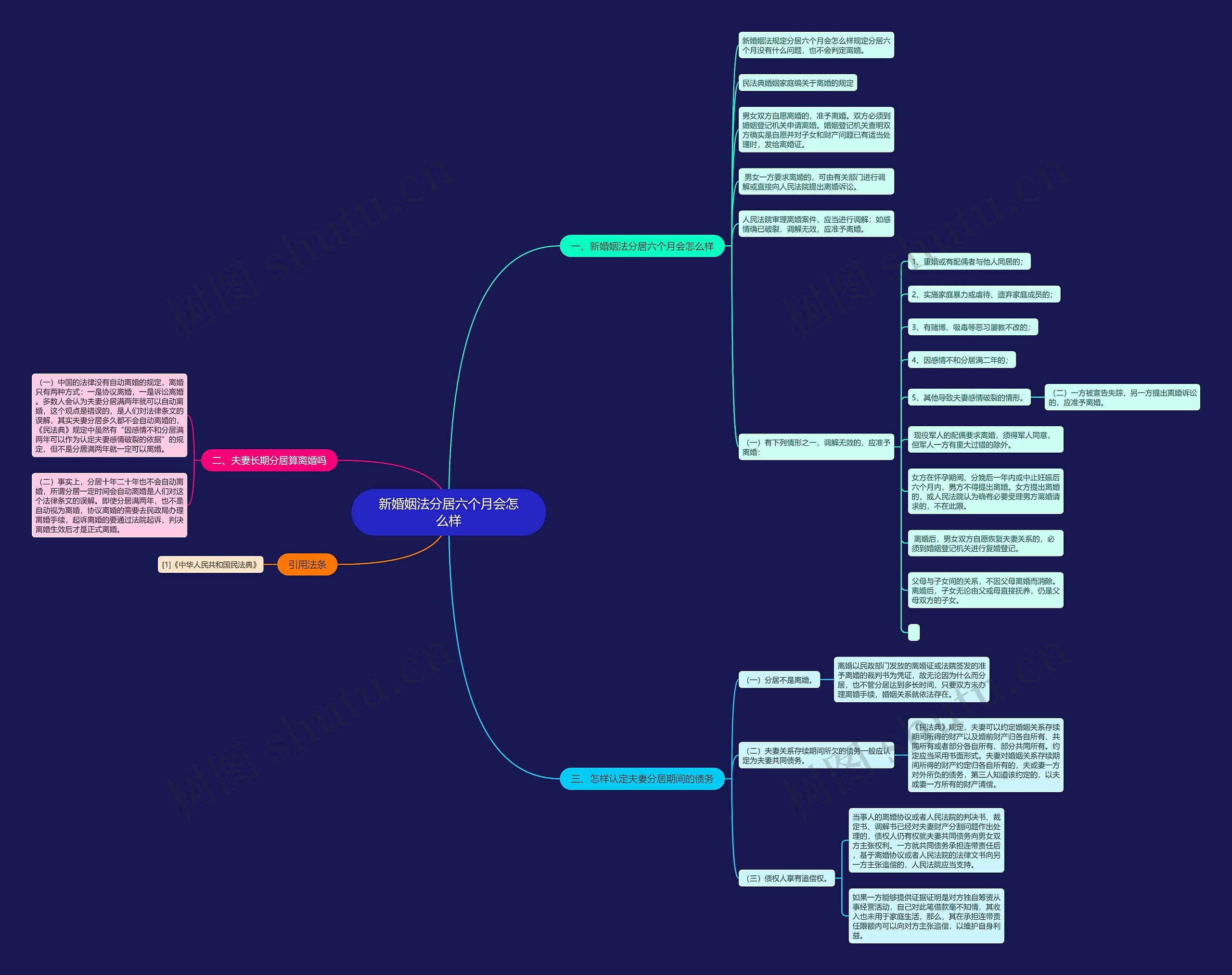 新婚姻法分居六个月会怎么样 新婚姻法分居六个月会怎么样