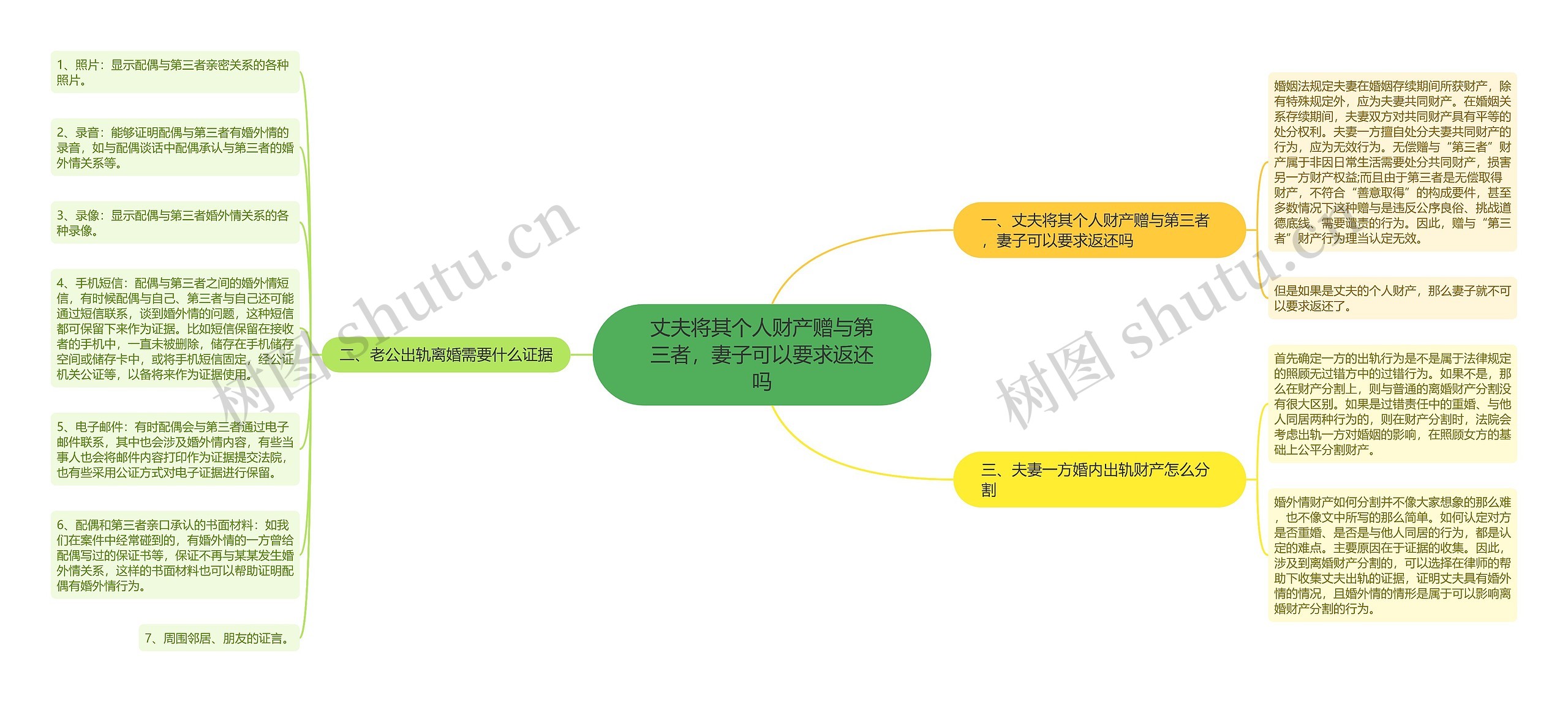 丈夫将其个人财产赠与第三者，妻子可以要求返还吗