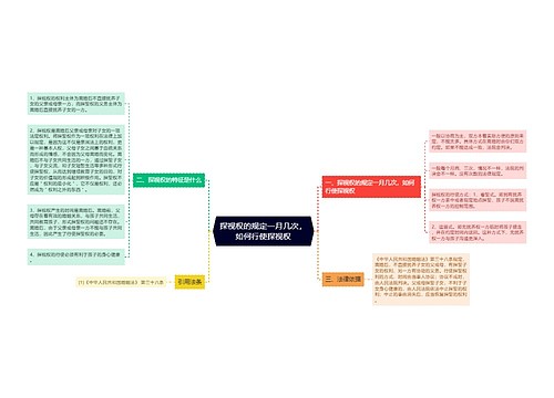 探视权的规定一月几次，如何行使探视权