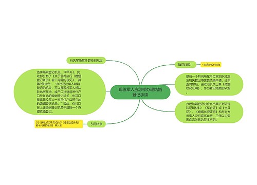 现役军人应怎样办理结婚登记手续