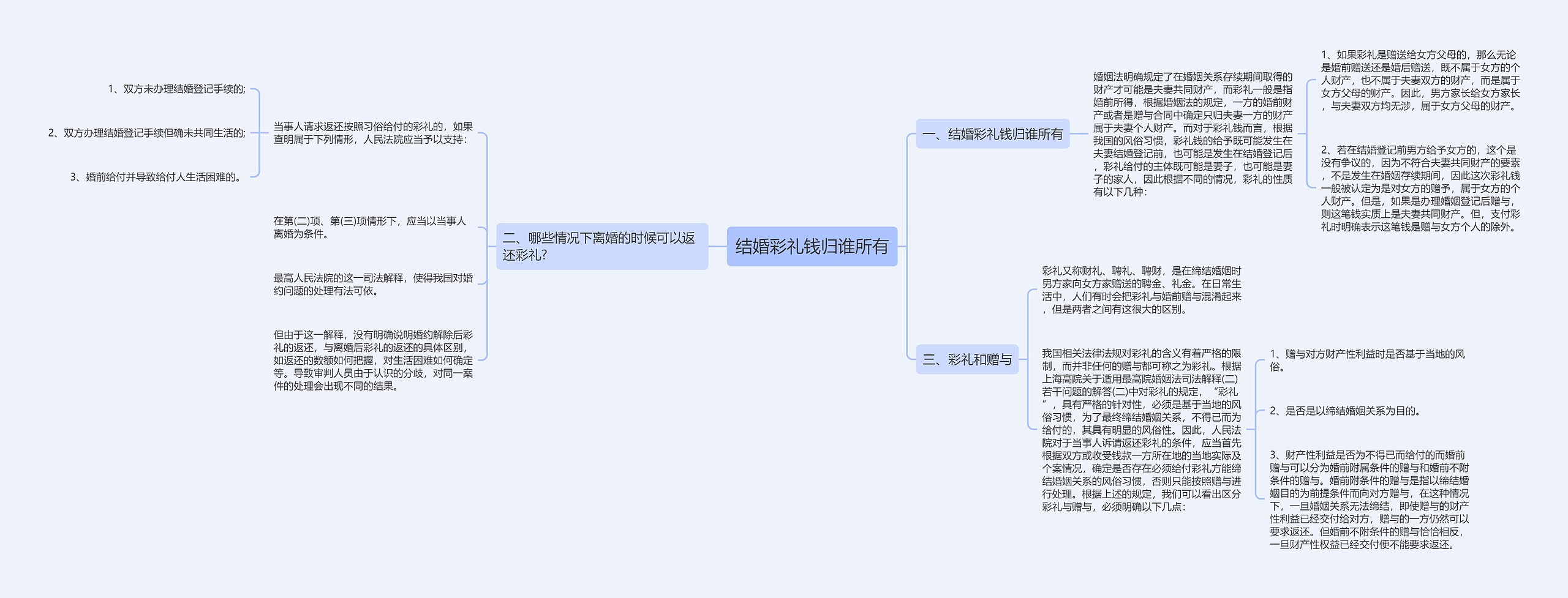 结婚彩礼钱归谁所有