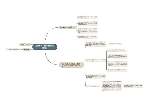 上海市2014特殊情况再生育规定