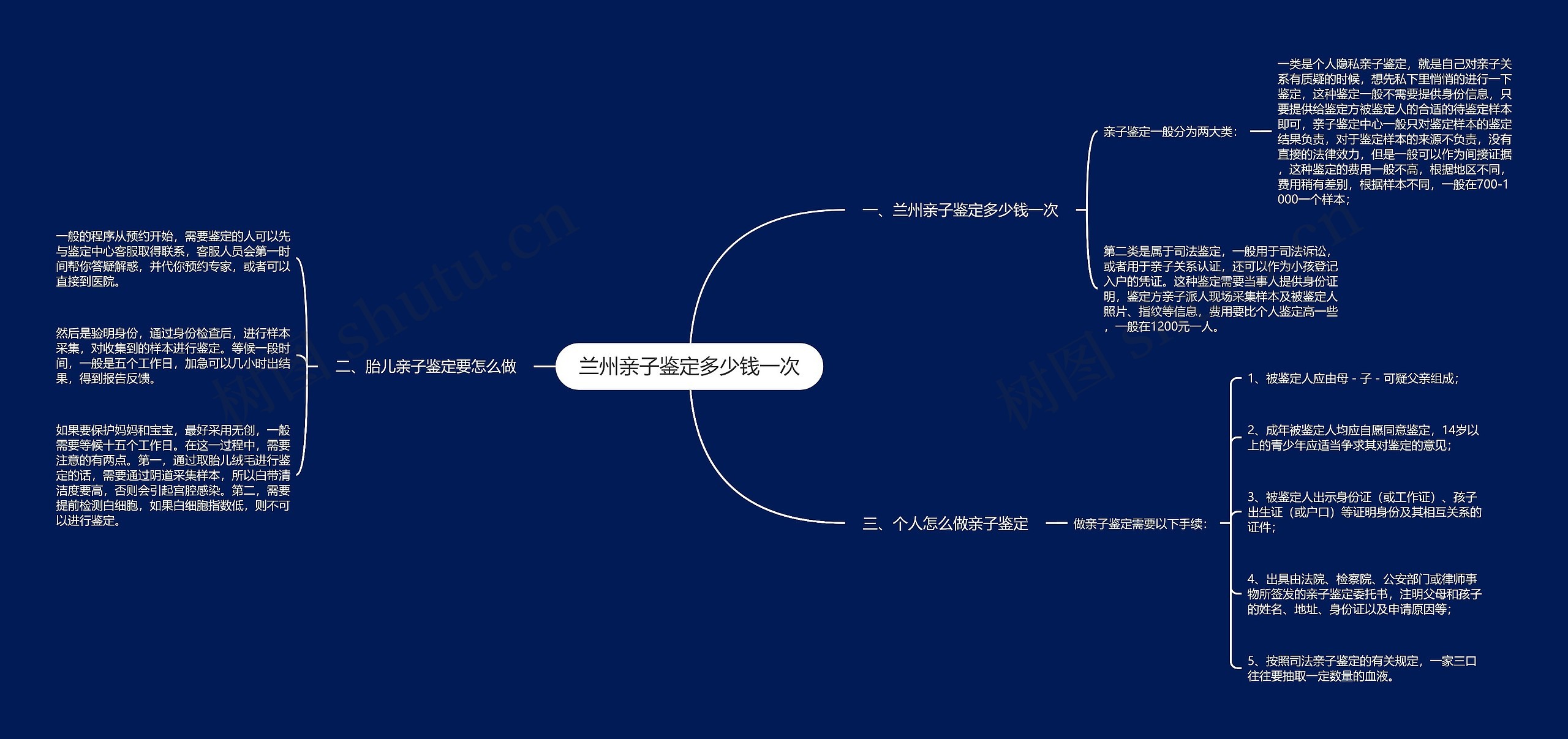 兰州亲子鉴定多少钱一次思维导图