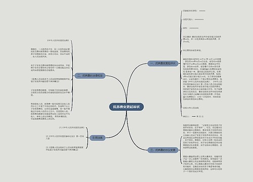 抚养费变更起诉状