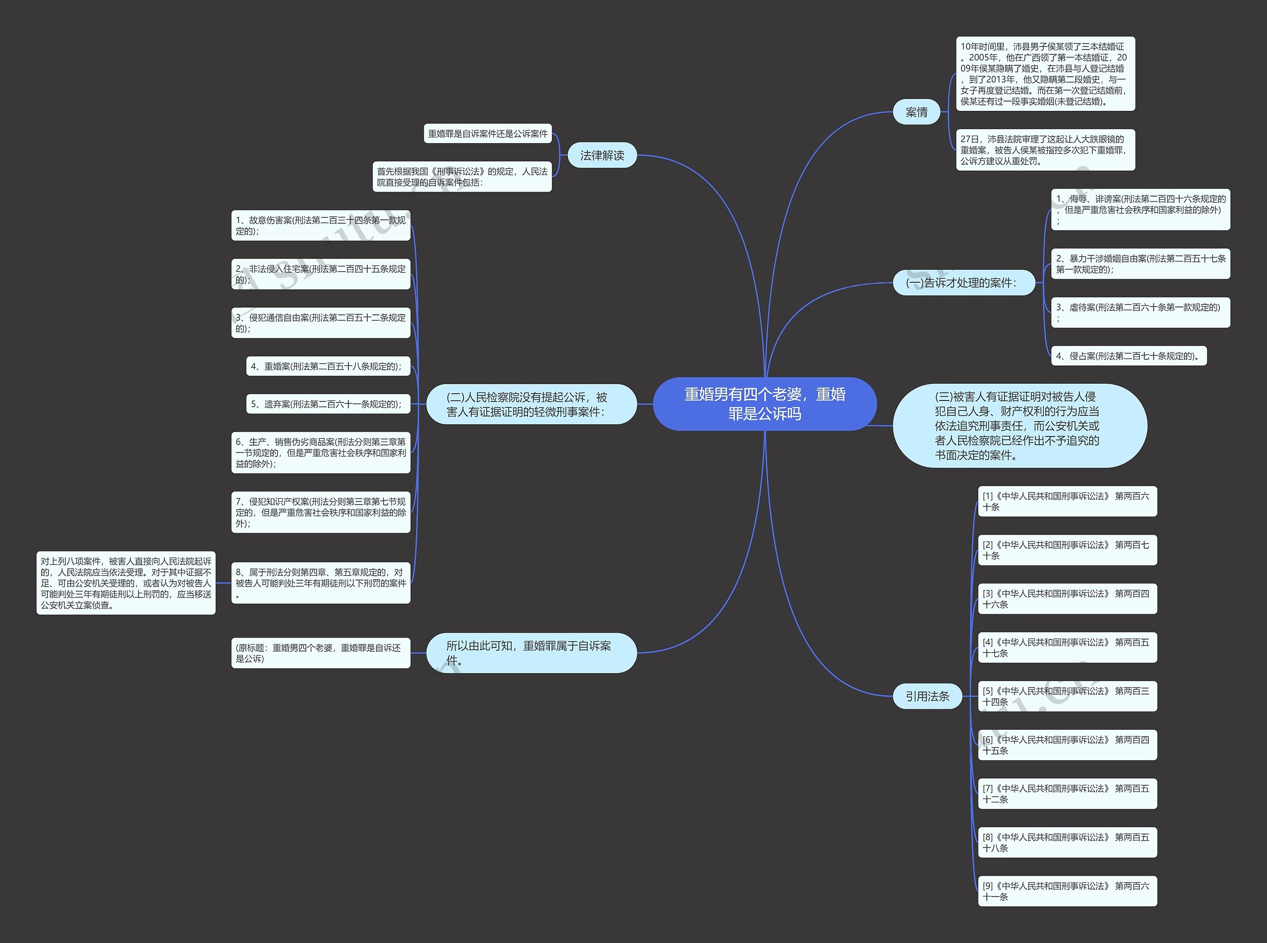 重婚男有四个老婆，重婚罪是公诉吗思维导图