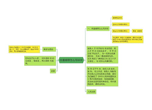 告重婚罪怎么写诉状