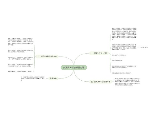 变更抚养权去哪里办理