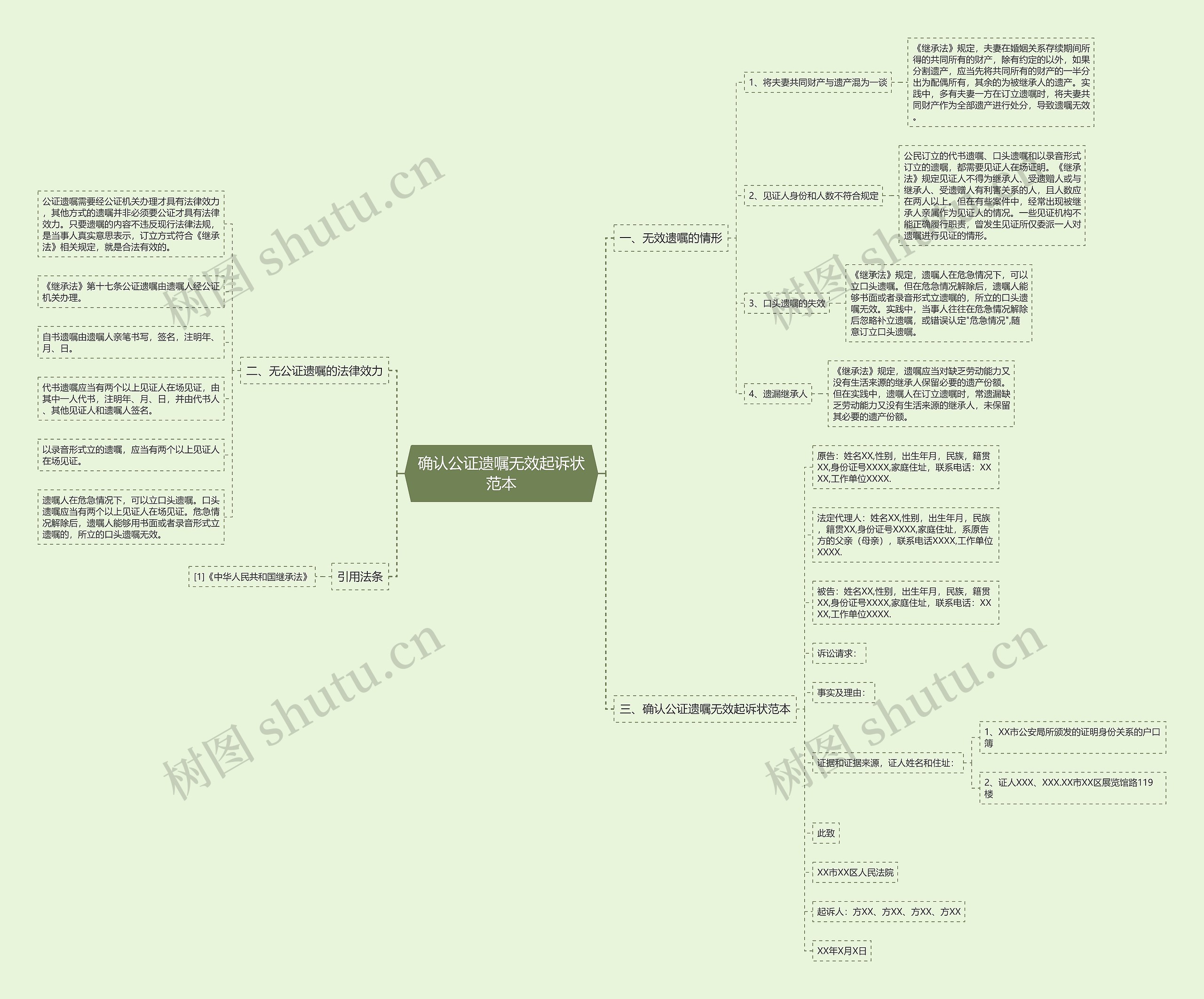 确认公证遗嘱无效起诉状范本思维导图