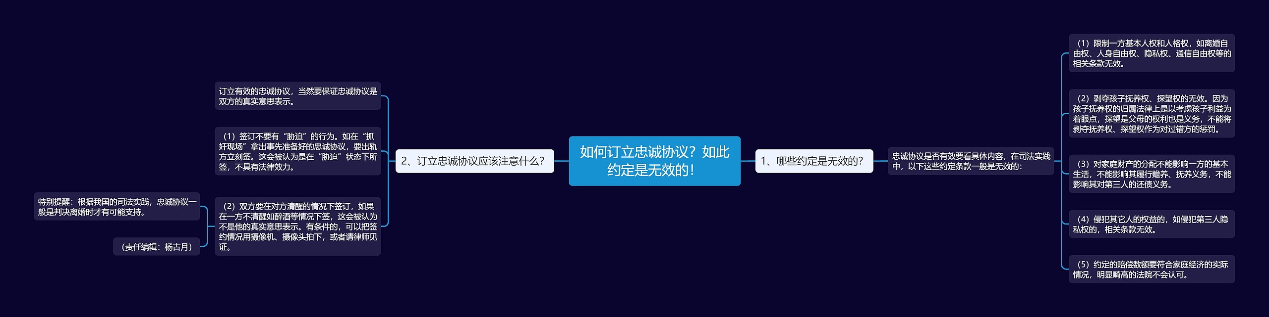 如何订立忠诚协议?如此约定是无效的! 如何订立忠诚协议?如此约定是无效的!