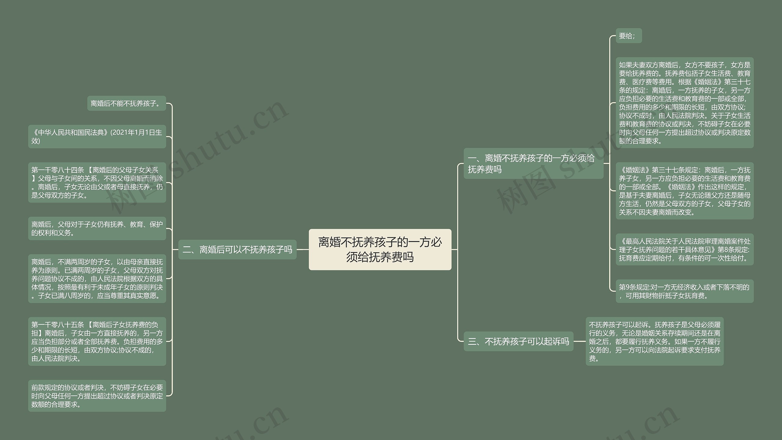 离婚不抚养孩子的一方必须给抚养费吗