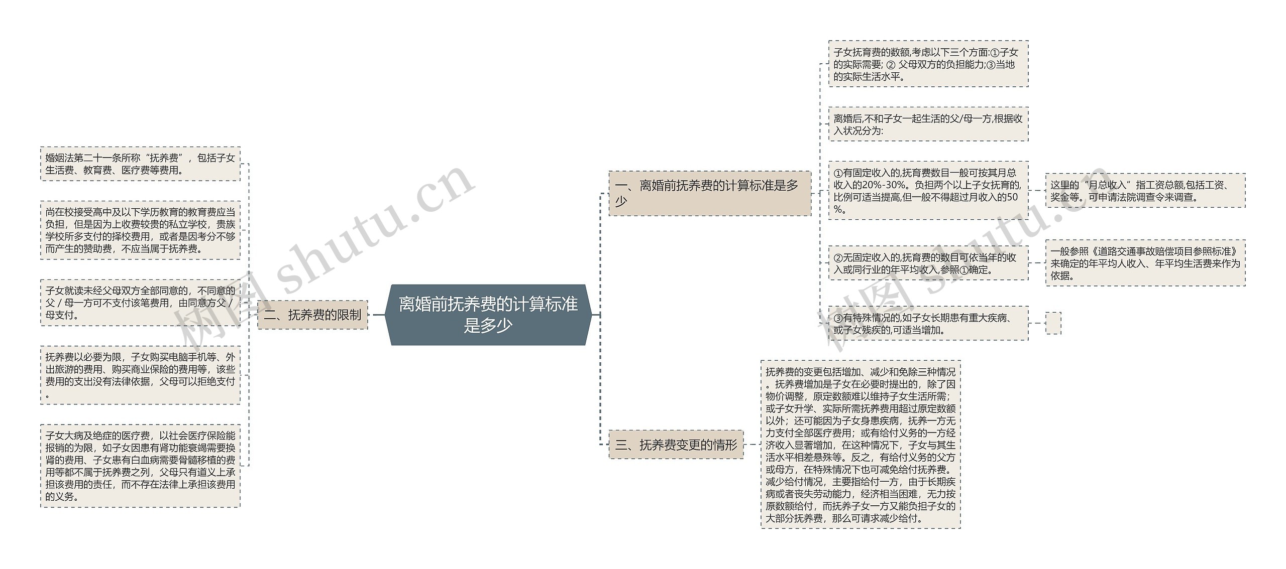 离婚前抚养费的计算标准是多少