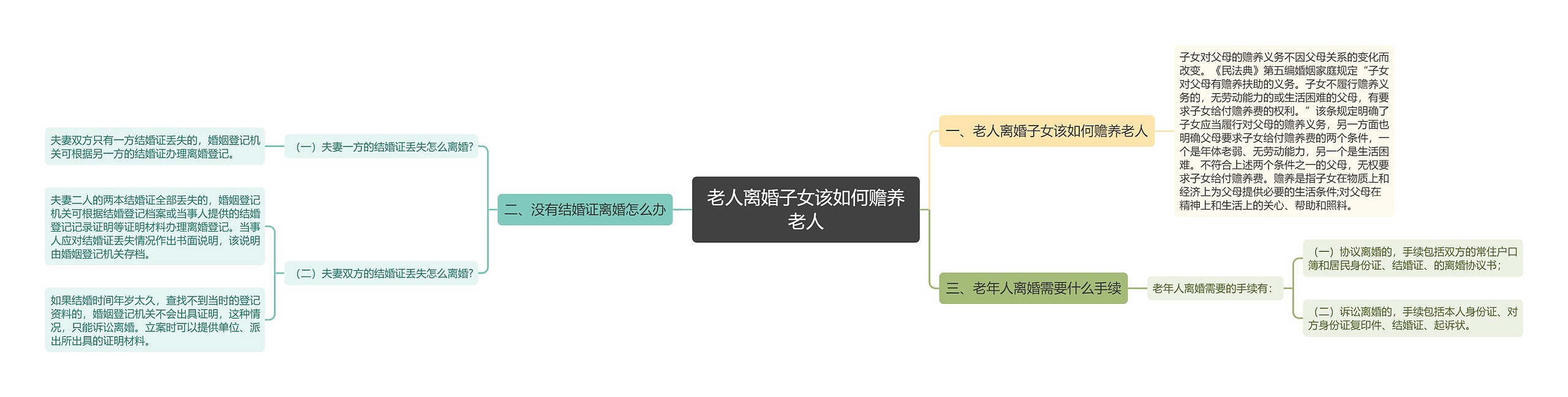 老人离婚子女该如何赡养老人