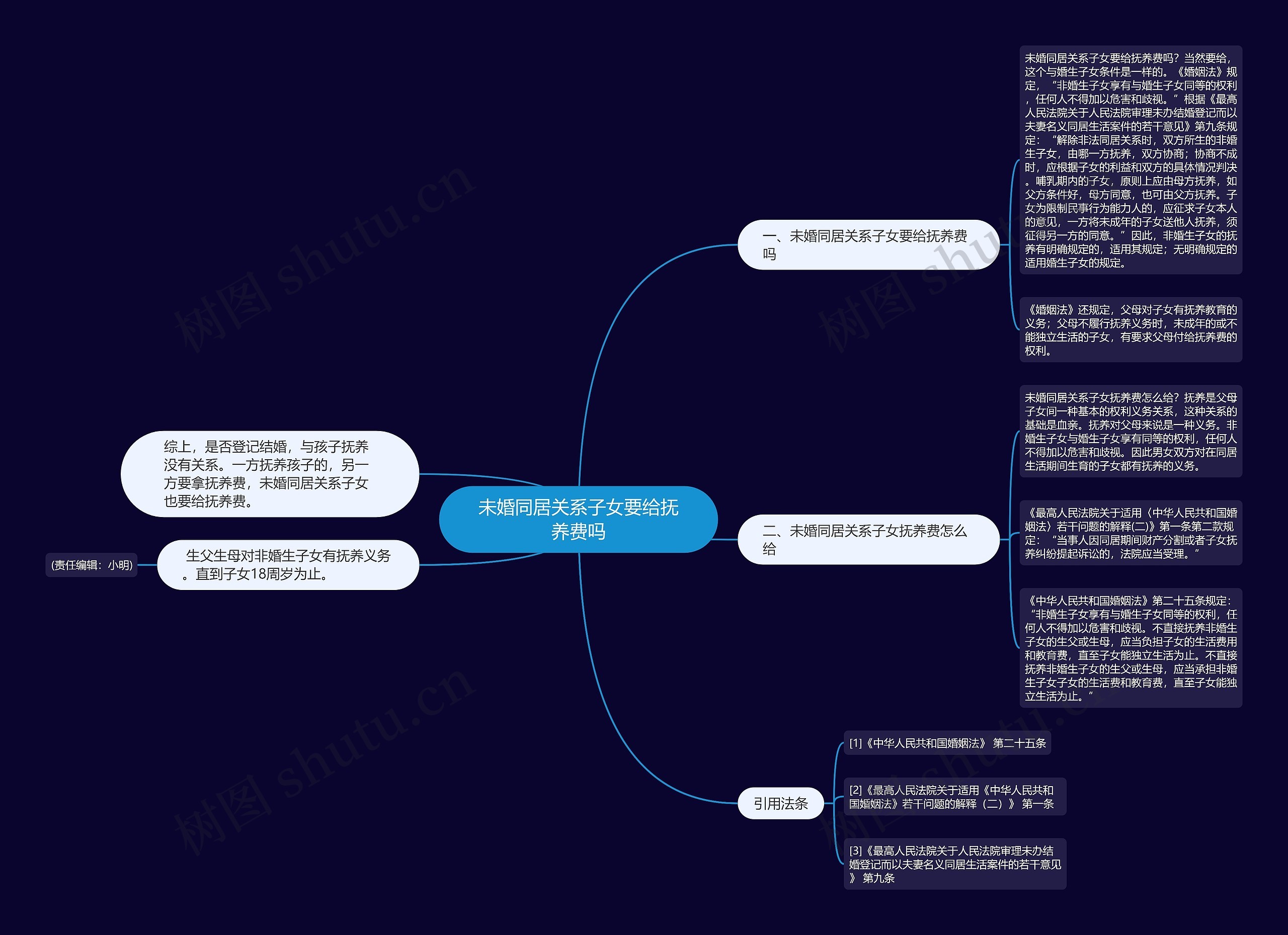 未婚同居关系子女要给抚养费吗思维导图