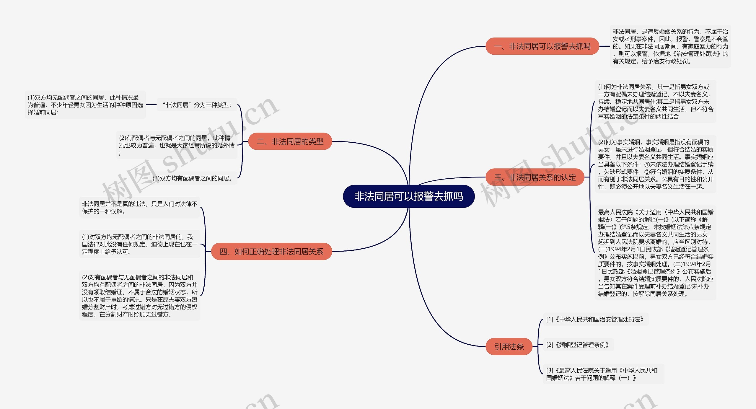 非法同居可以报警去抓吗