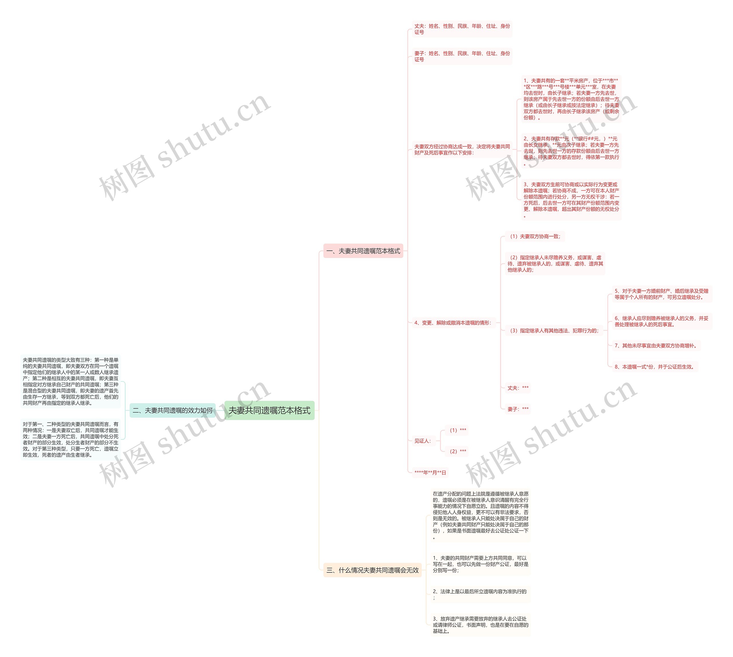 夫妻共同遗嘱范本格式思维导图