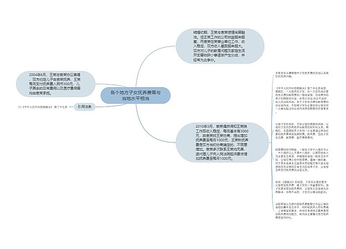 各个地方子女抚养费需与当地水平相当