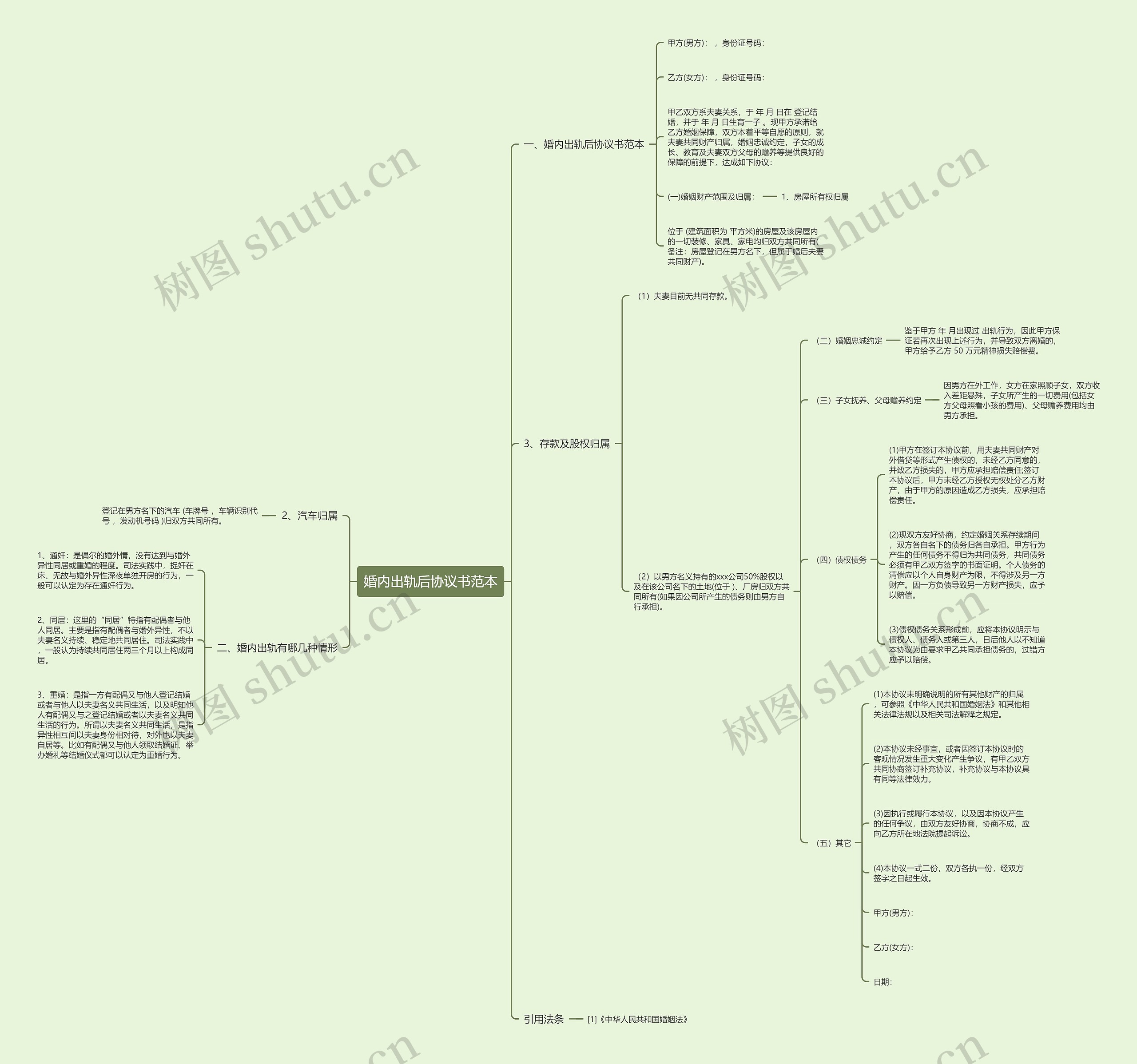 婚内出轨后协议书范本思维导图