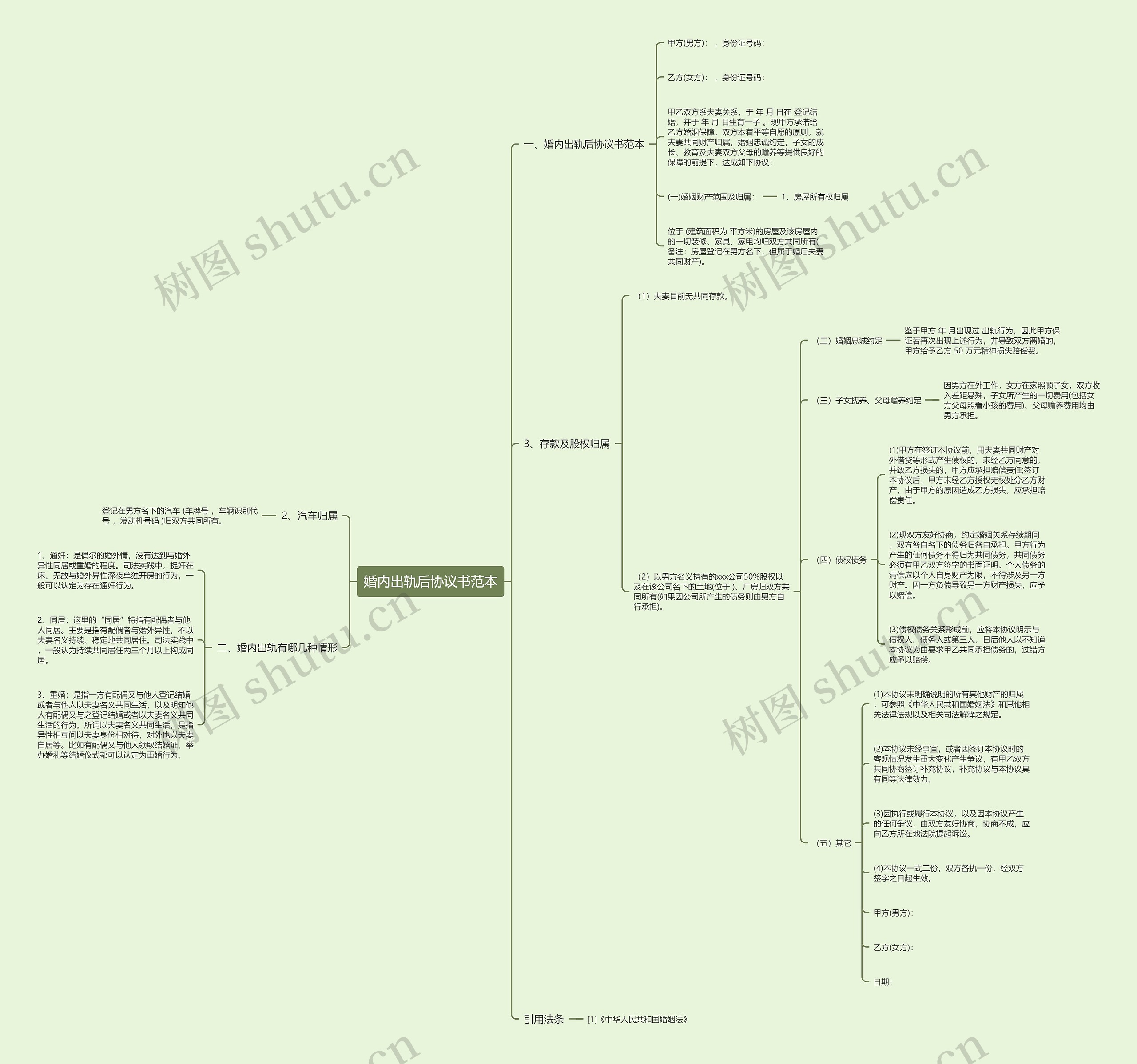 婚内出轨后协议书范本 婚内出轨后协议书范本