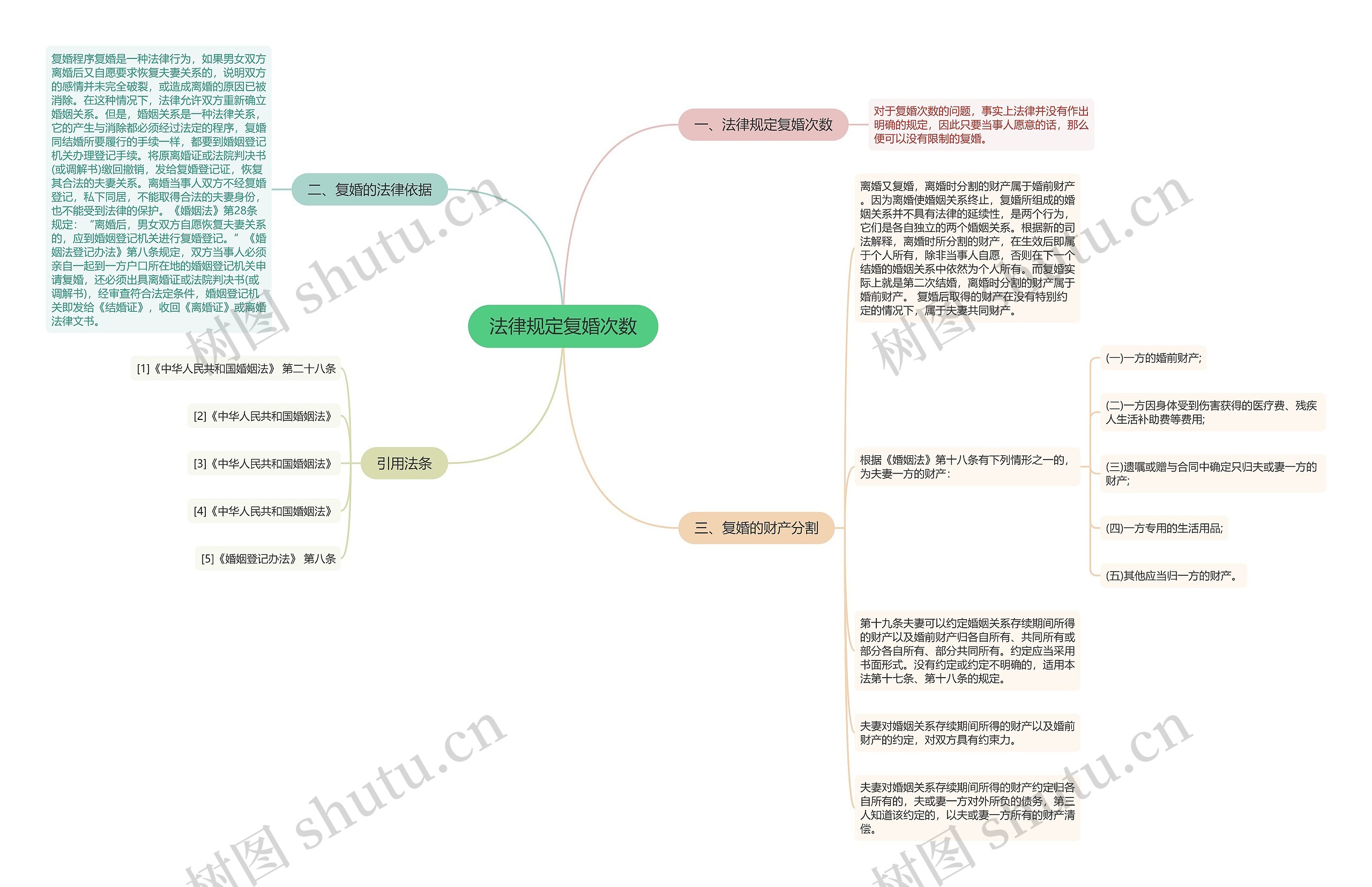 法律规定复婚次数 法律规定复婚次数