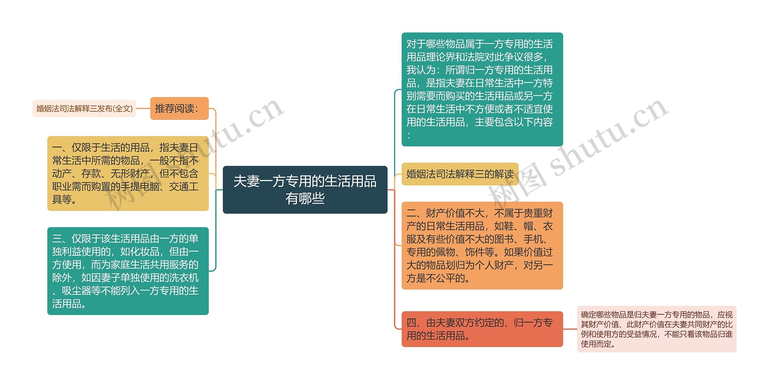 夫妻一方专用的生活用品有哪些思维导图