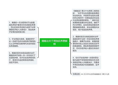 婚姻法关于增加抚养费解释