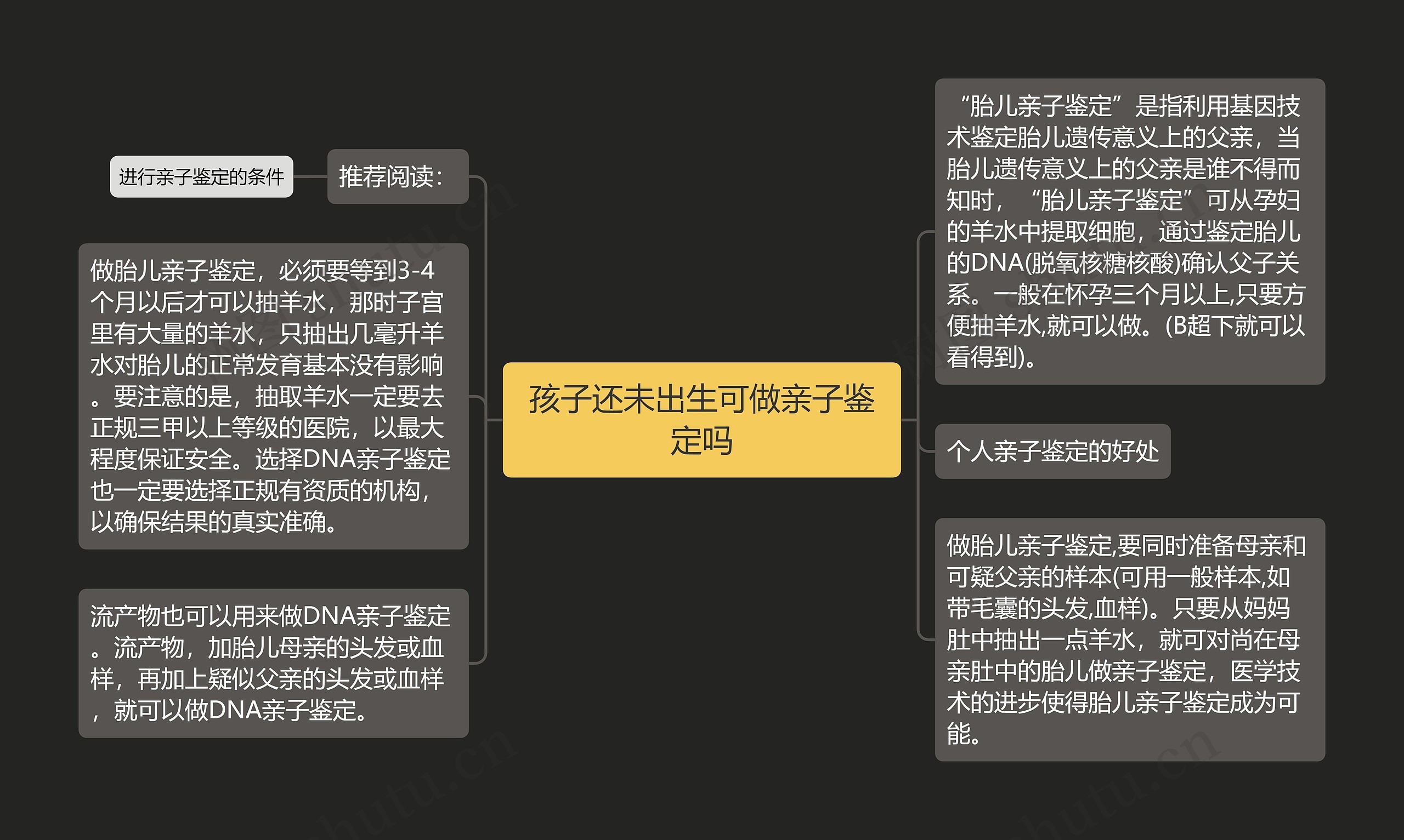 孩子还未出生可做亲子鉴定吗思维导图