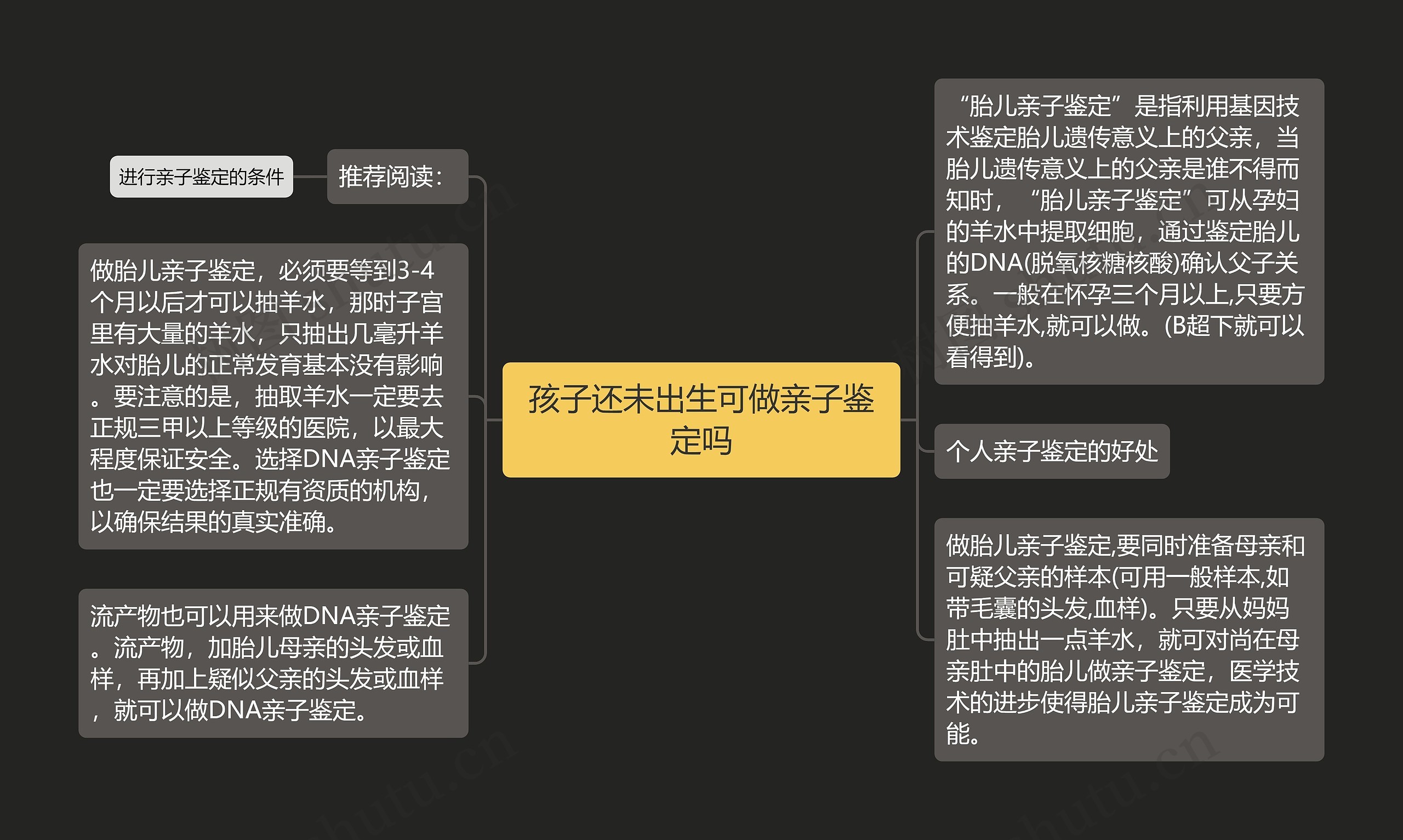 孩子还未出生可做亲子鉴定吗思维导图高清图 孩子还未出生可做亲子鉴定吗思维导图
