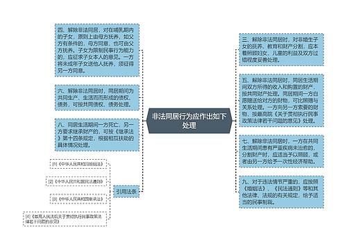 非法同居行为应作出如下处理