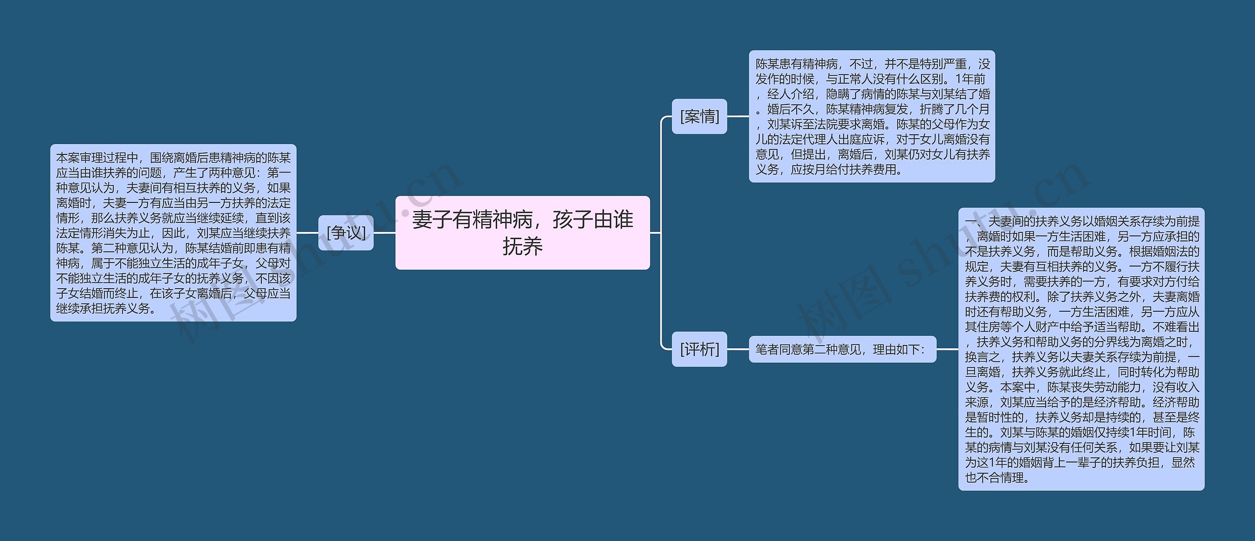 妻子有精神病，孩子由谁抚养