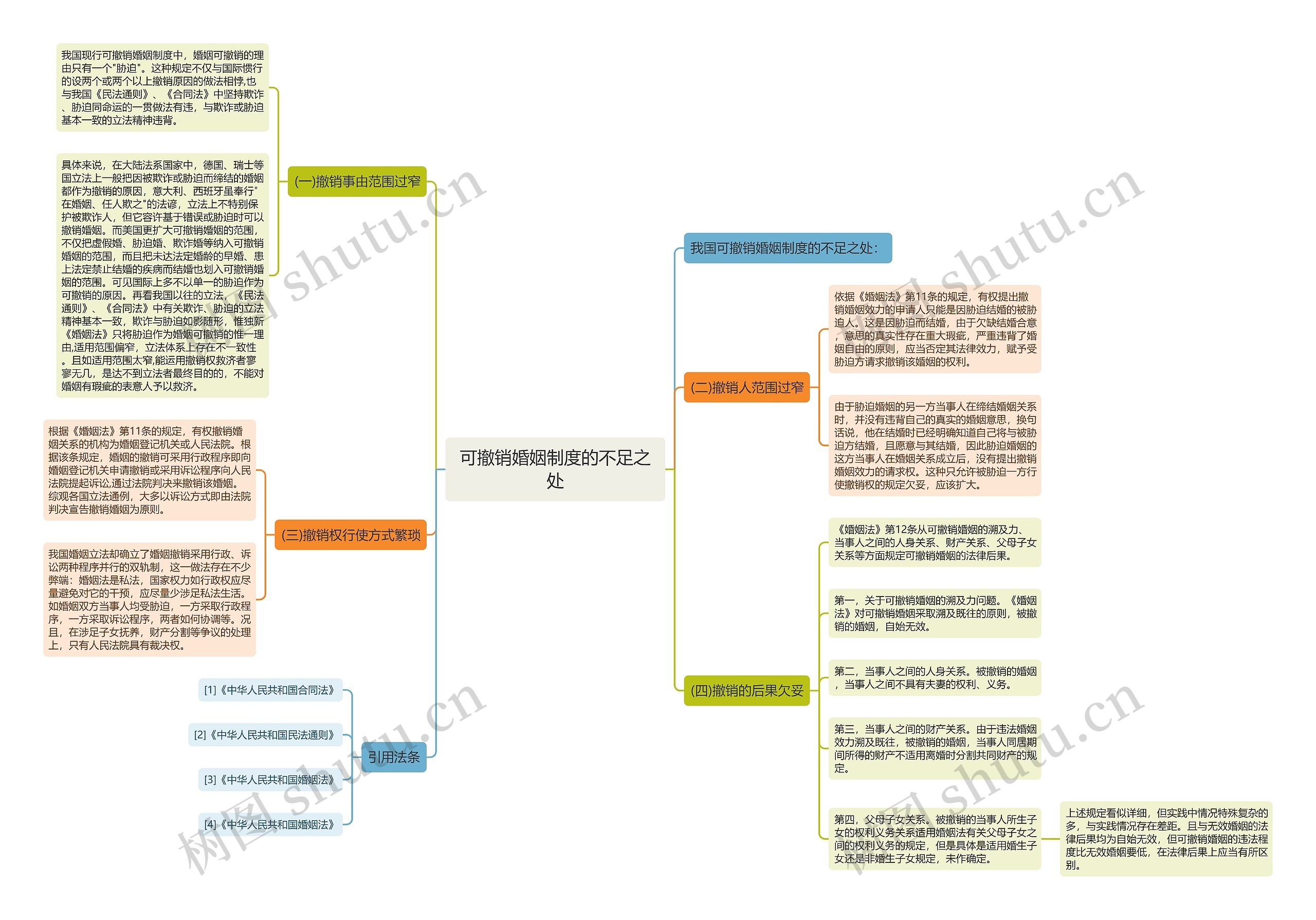 可撤销婚姻制度的不足之处 可撤销婚姻制度的不足之处