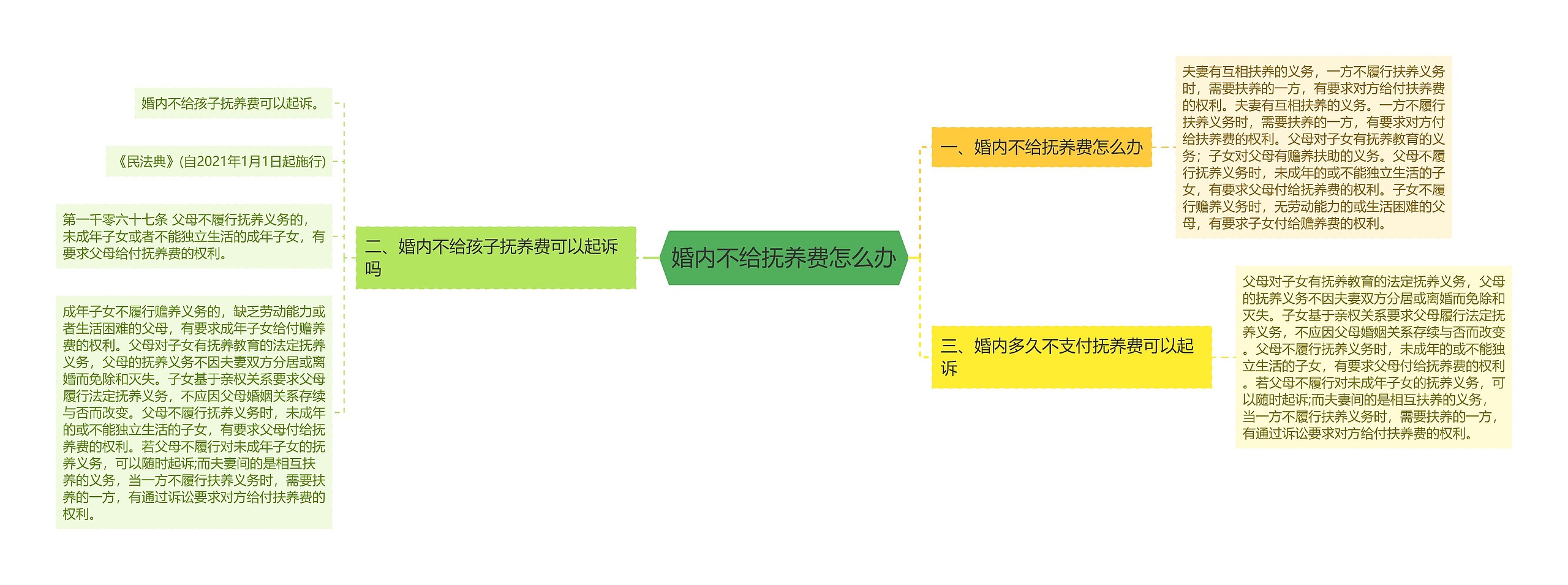 婚内不给抚养费怎么办